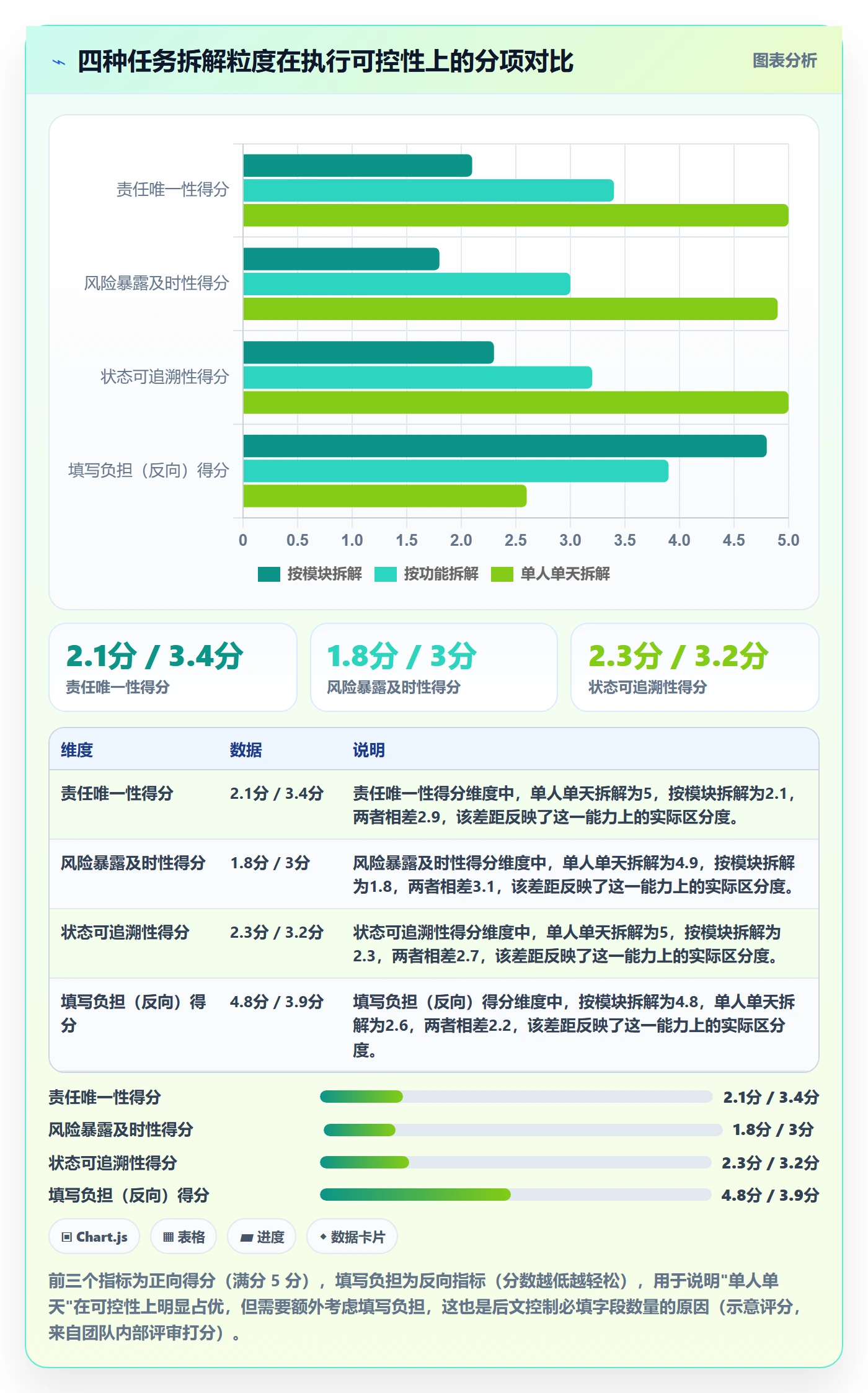 完成实操方法:项目负责人提升任务执行效率的落地方案方法与模板