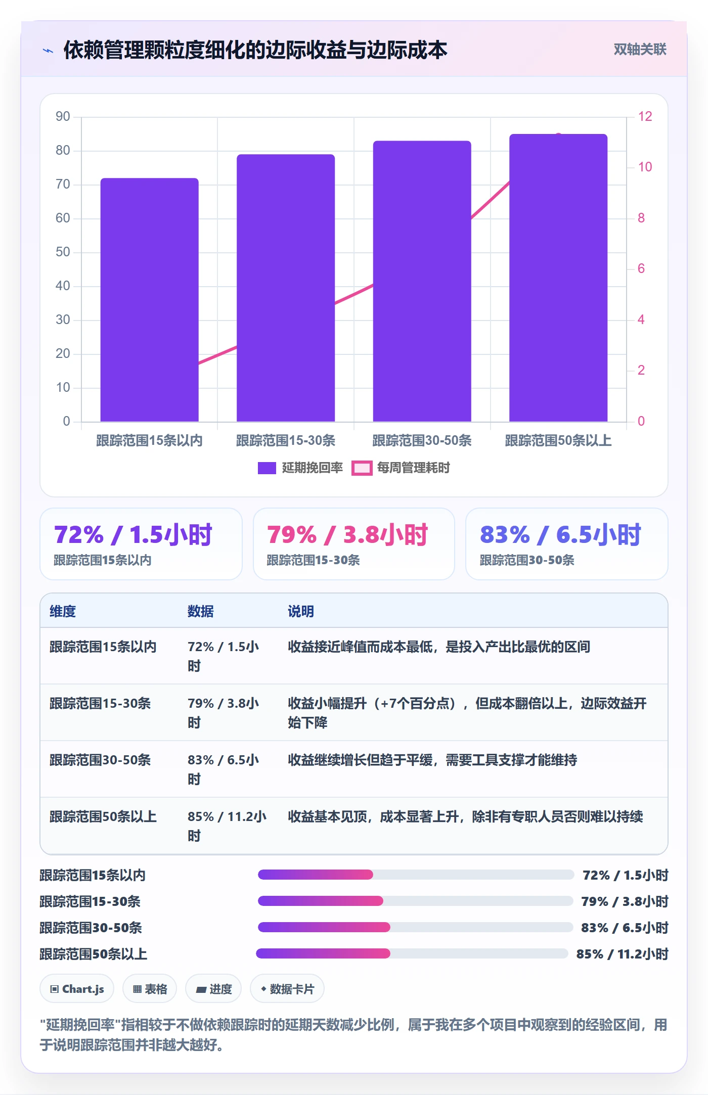 FS落地方案:实施团队开展任务依赖的实操方法案例解析
