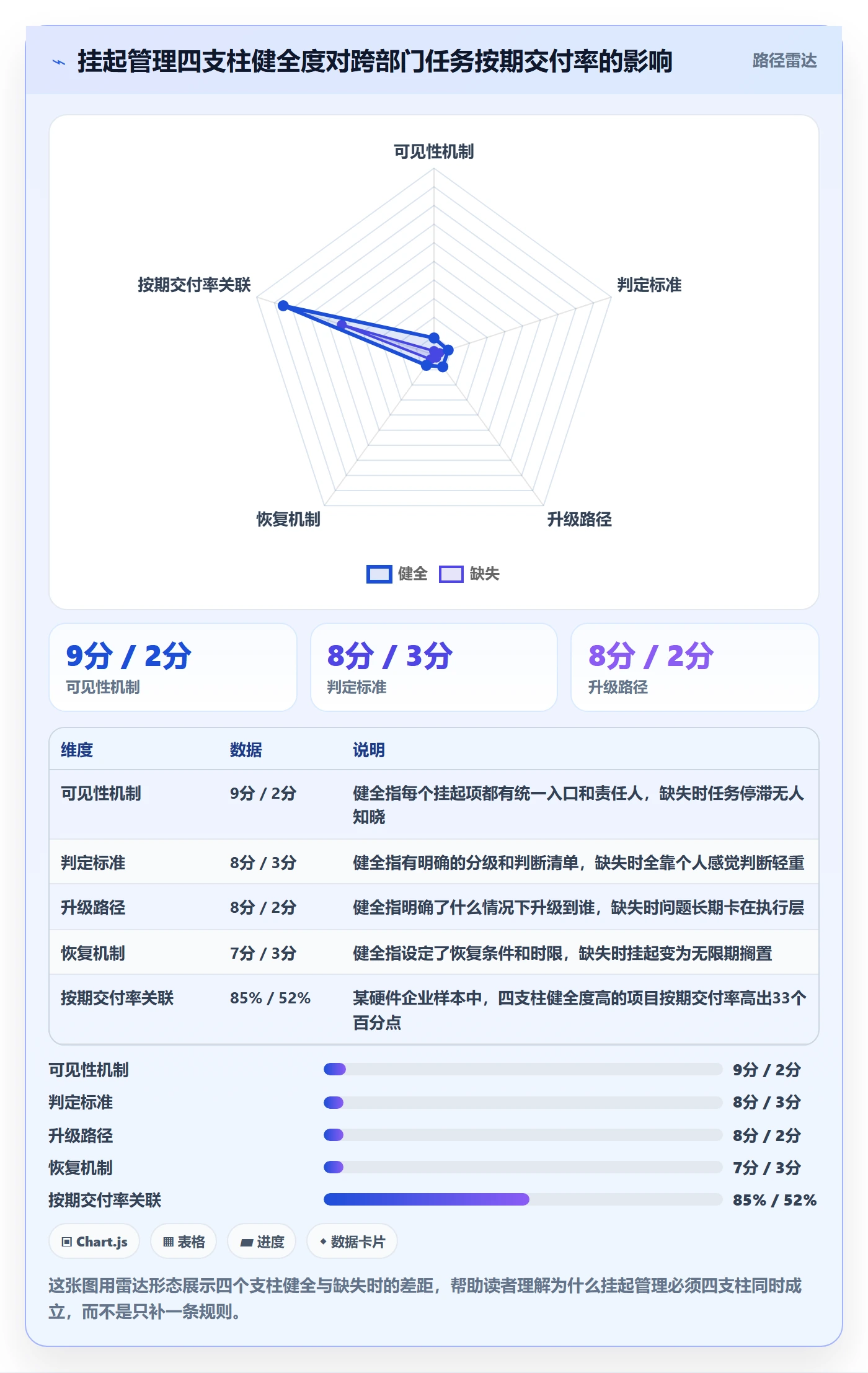挂起管理方法大全：跨部门团队任务执行风险控制落地清单