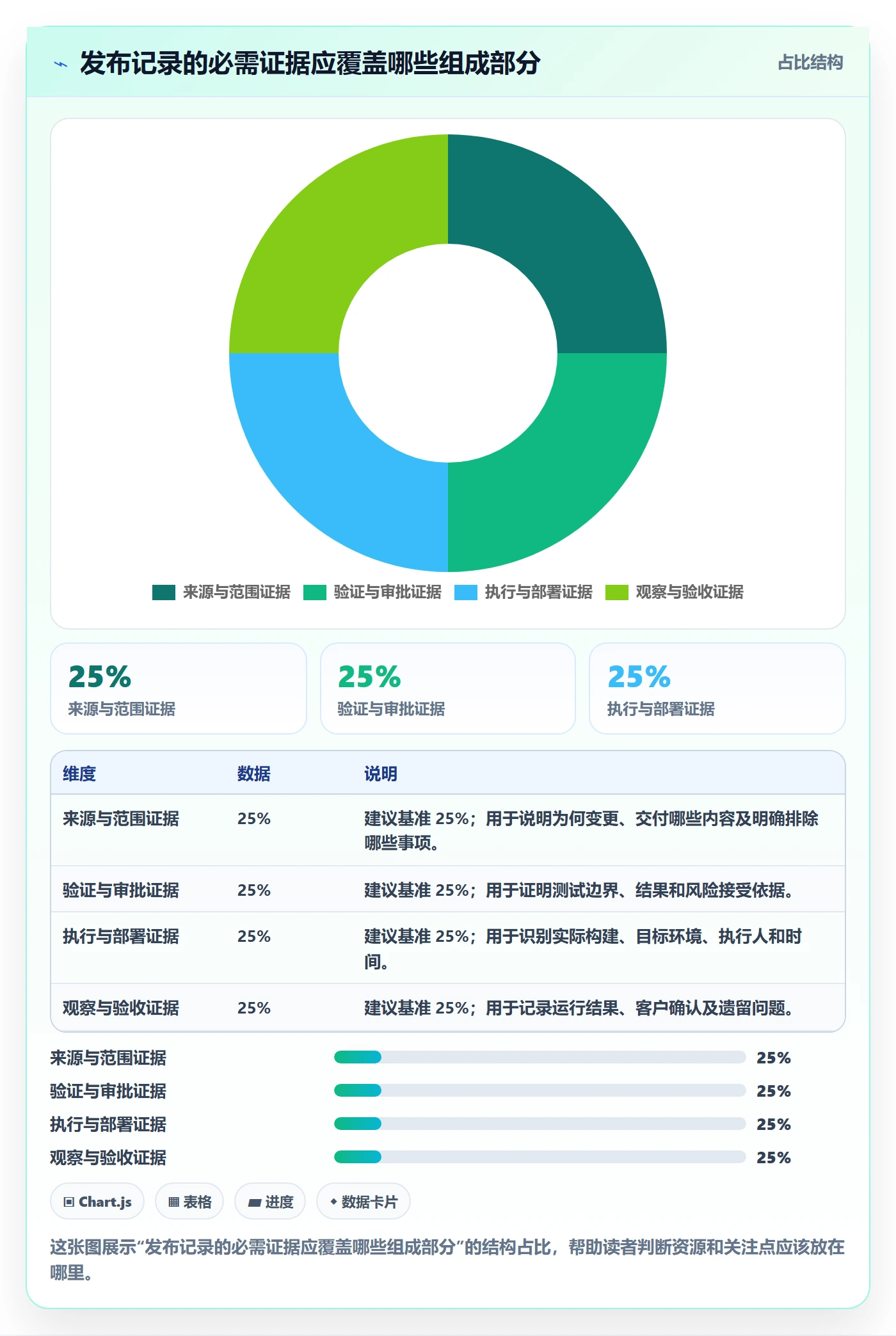 版本管理如何做好发布记录？实施团队入门指南与操作步骤