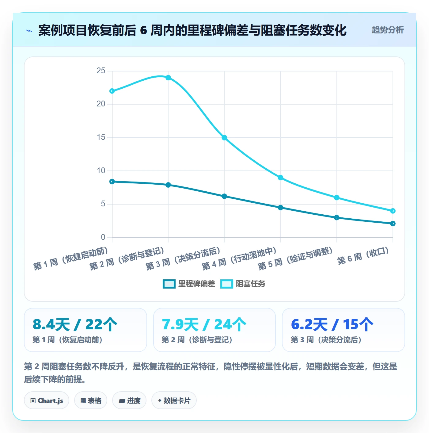 任务执行恢复全流程:项目负责人数据分析与一文讲清