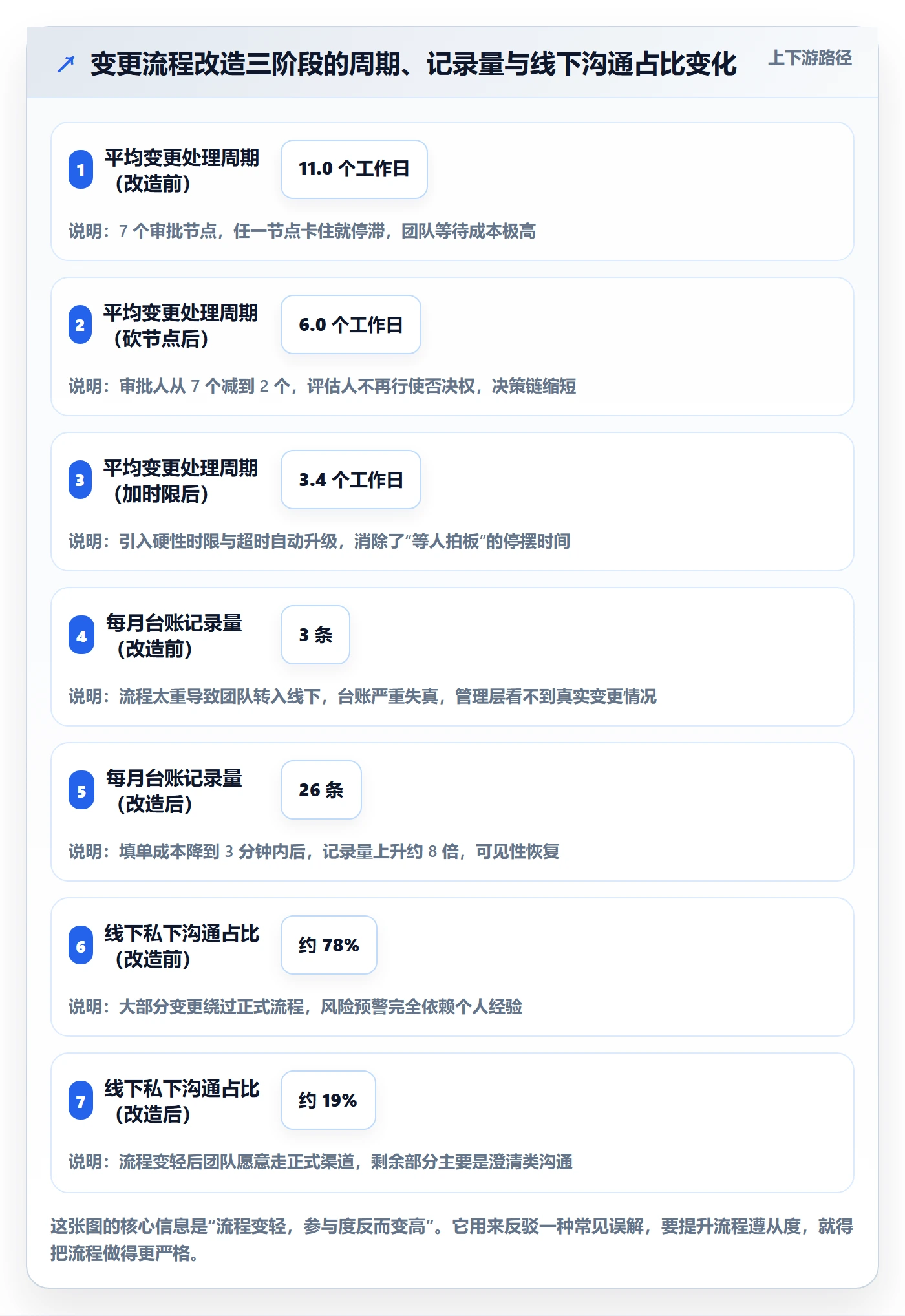 范围变更怎么做?跨部门团队入门指南:项目范围从0到1