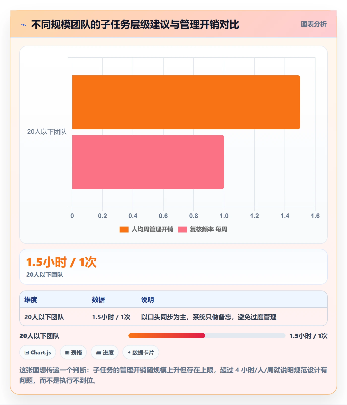 任务管理如何做好子任务?企业管理者效率提升与操作步骤