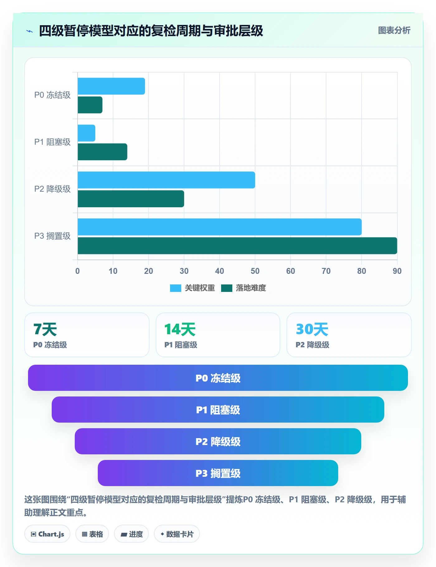 暂停管理指南：PMO如何做好任务执行，流程优化全流程