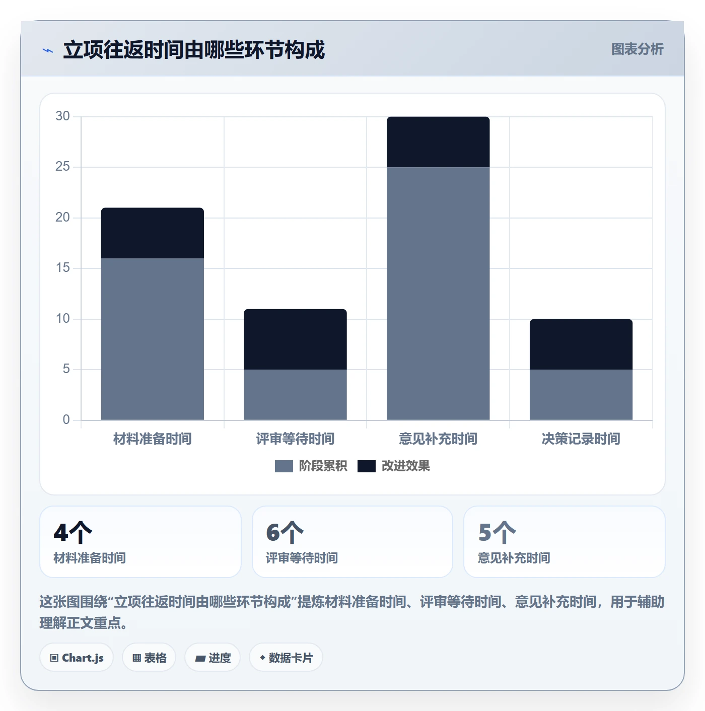 项目范围实操方法:项目经理提升项目立项效率的流程优化方法与模板