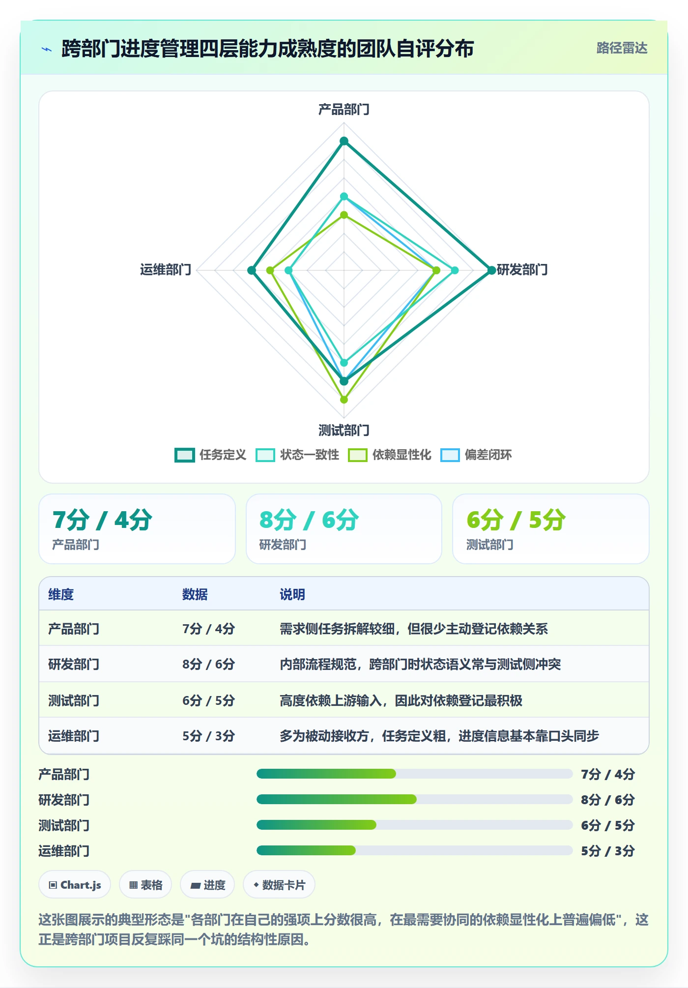 任务进度管理指南:跨部门团队如何做好进度管理,落地方案全流程