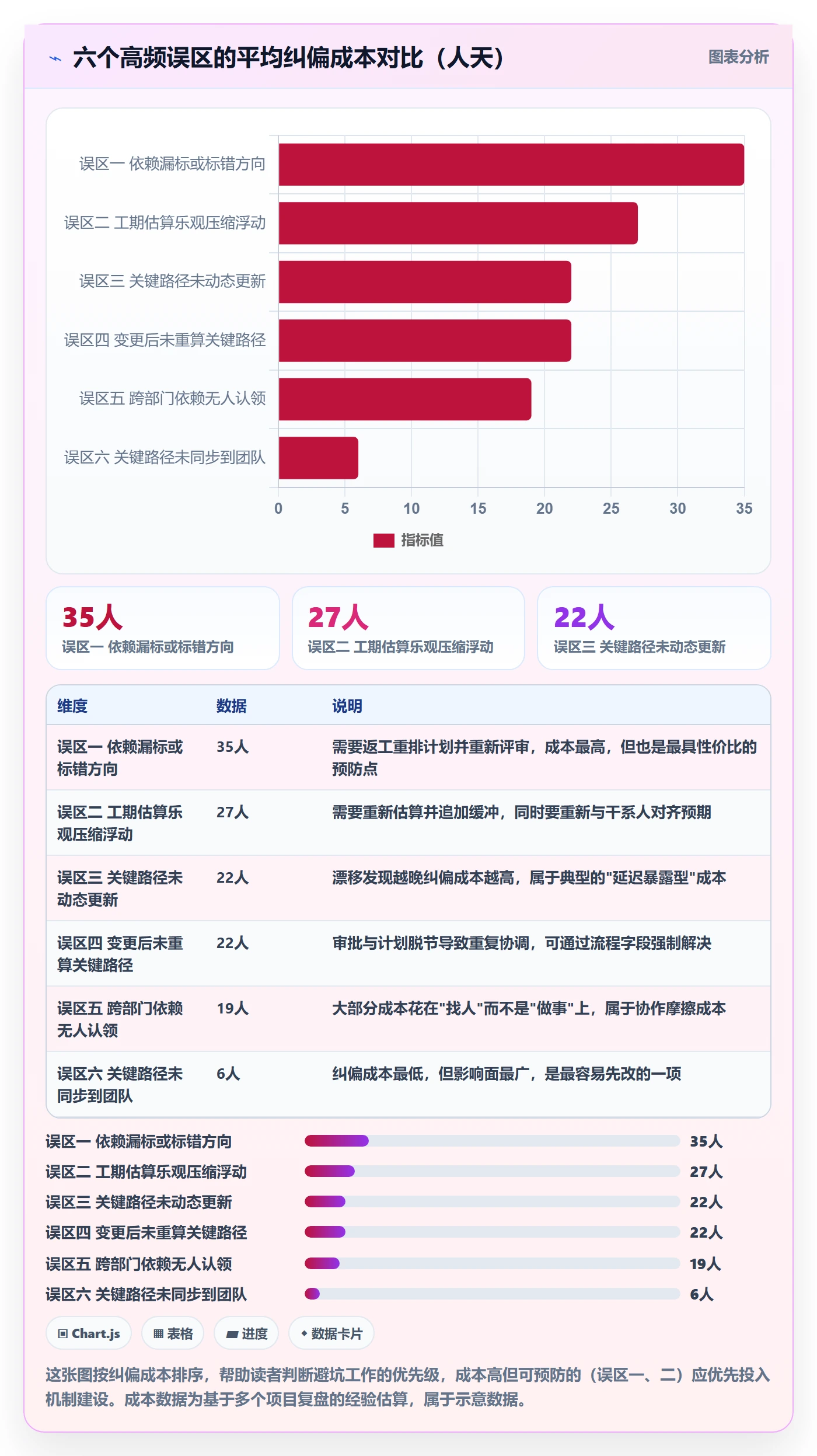 任务依赖关键路径教程:PMO协同管理,避坑指南