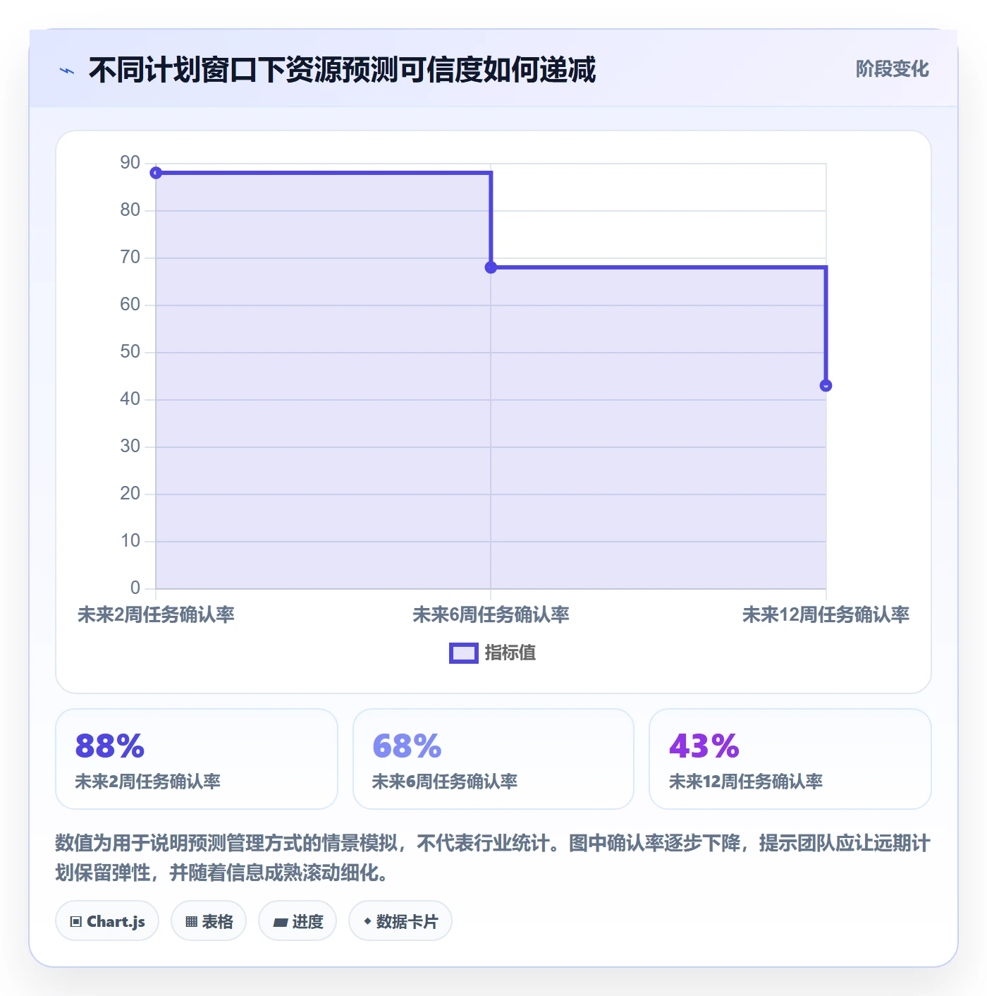 空闲资源管理指南：实施团队如何做好资源负载，制度设计全流程