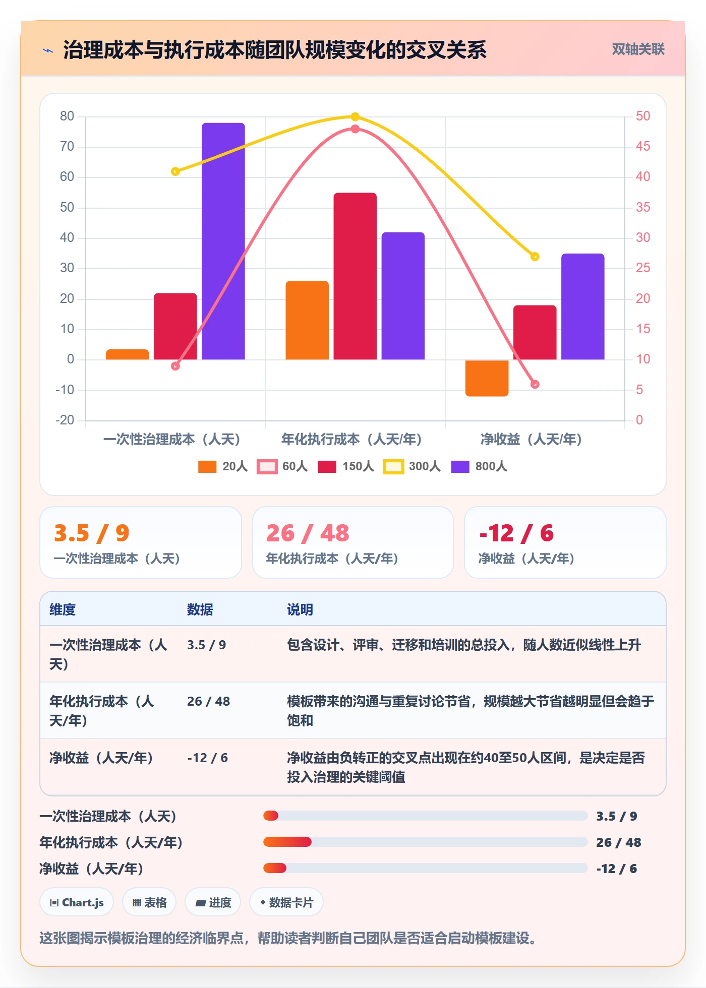 项目模板怎么做?产品经理落地方案:项目模板从0到1
