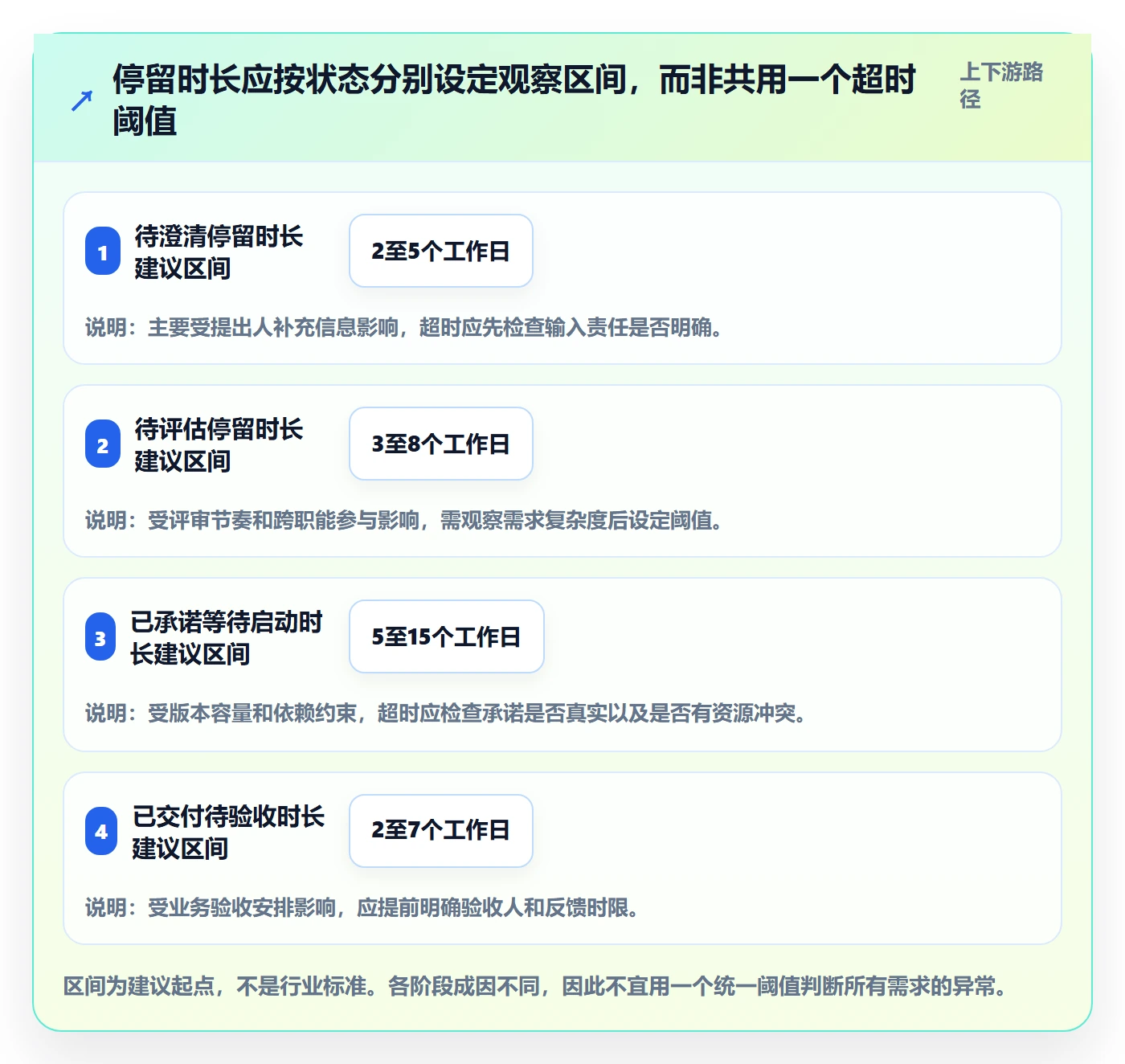 需求状态实操方法：管理层提升需求管理效率的落地方案方法与模板