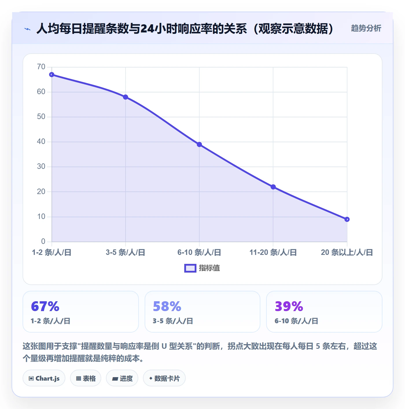 任务提醒消息通知教程:PMO落地方案,避坑指南