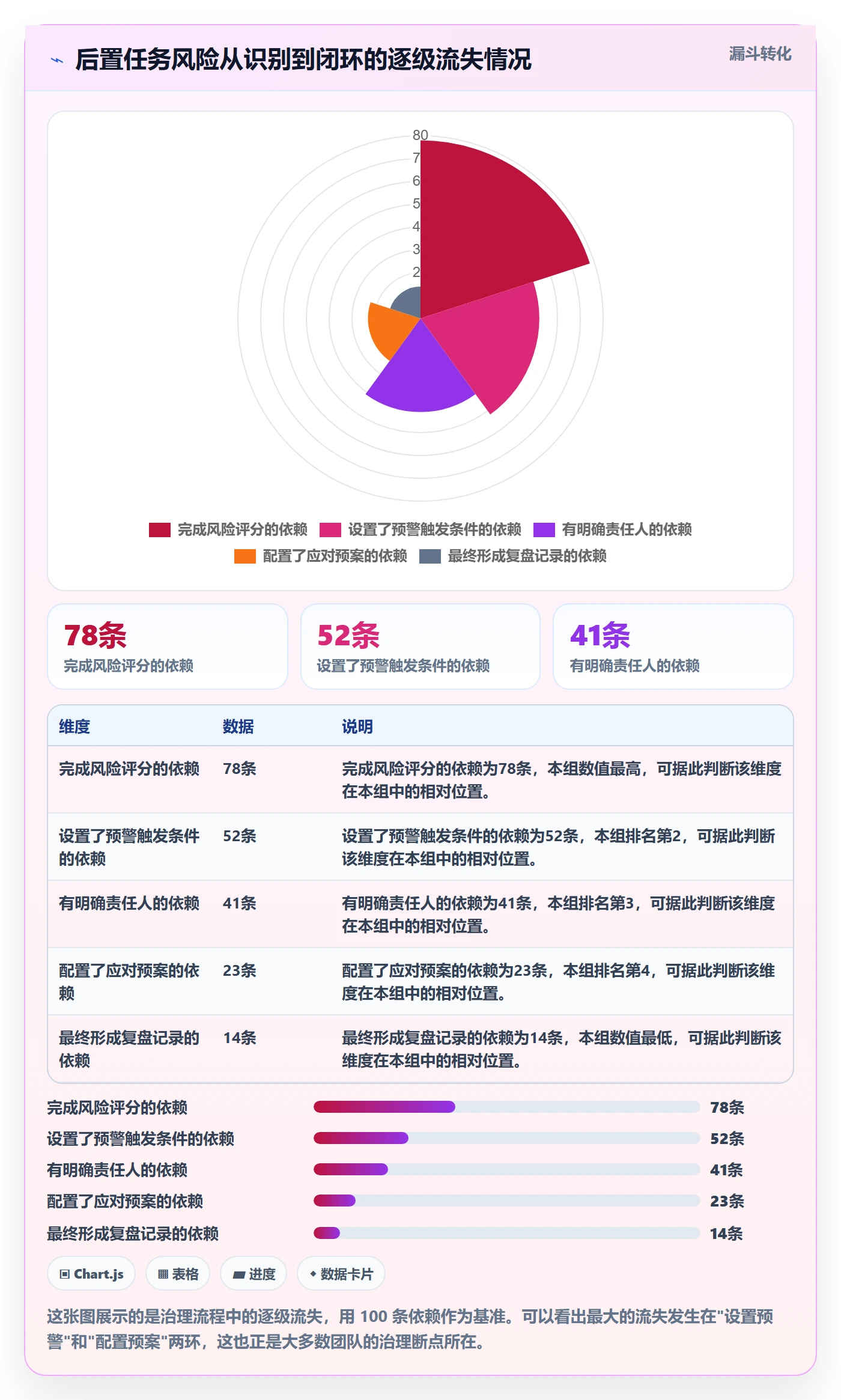 后置任务管理指南:实施团队如何做好任务依赖,风险控制全流程