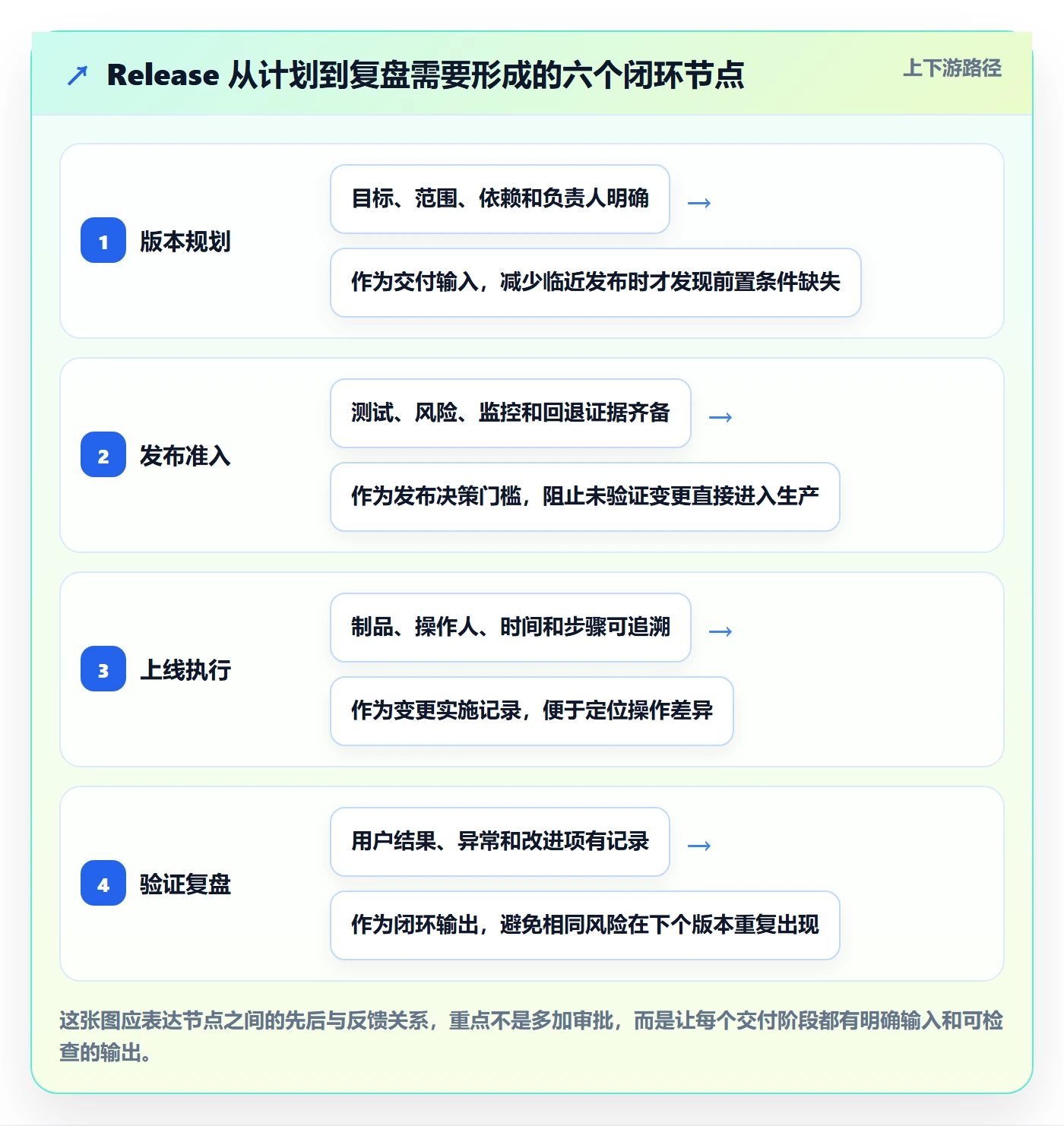 Release落地方案：研发团队开展版本管理的制度设计案例解析