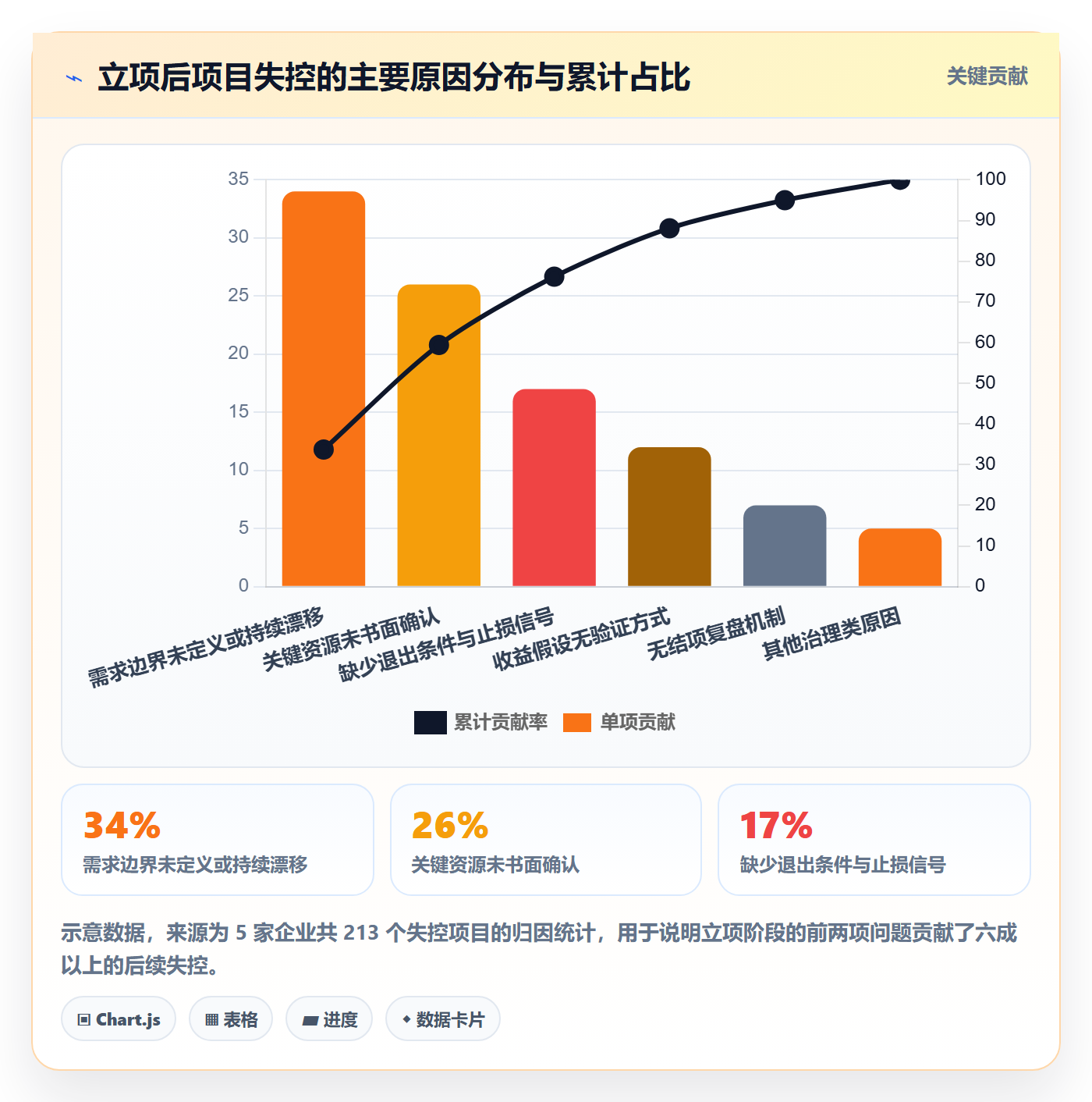 项目负责人最佳实践:管理层项目立项制度设计,常见问题