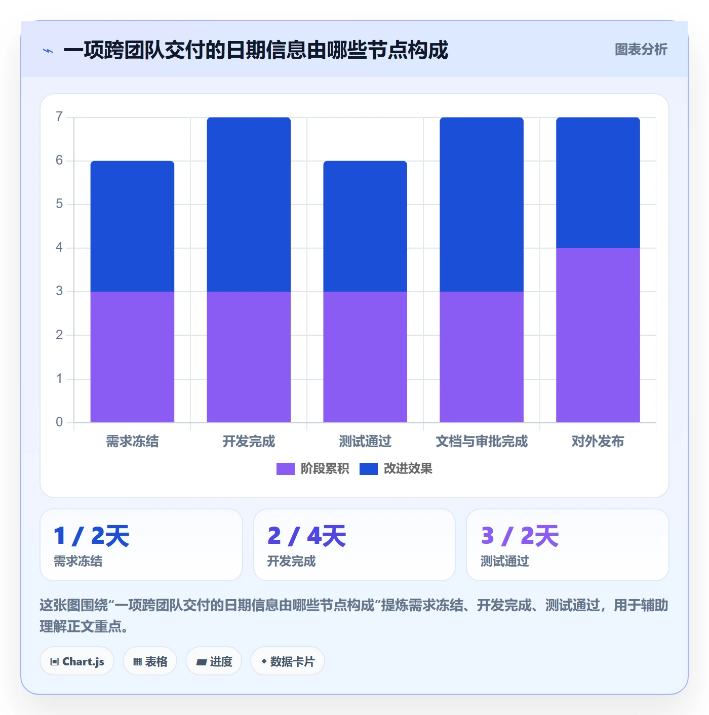 日历视图截止日期教程:企业管理者最佳实践,避坑指南