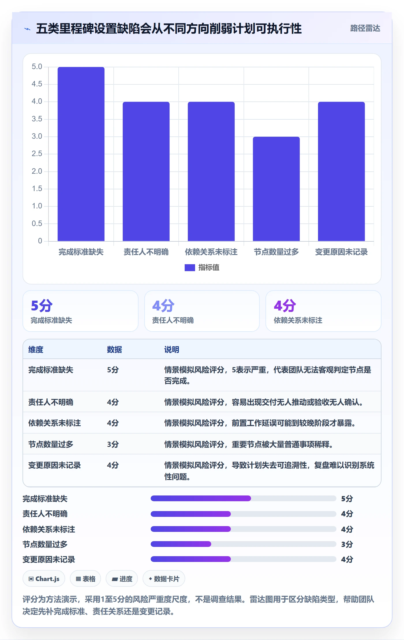 里程碑怎么做?项目负责人效率提升:甘特图从0到1