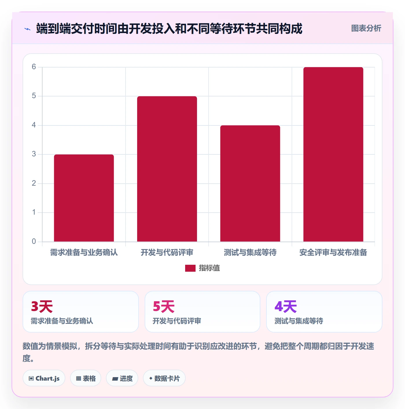 迭代最佳实践：企业管理者敏捷项目最佳实践，常见问题
