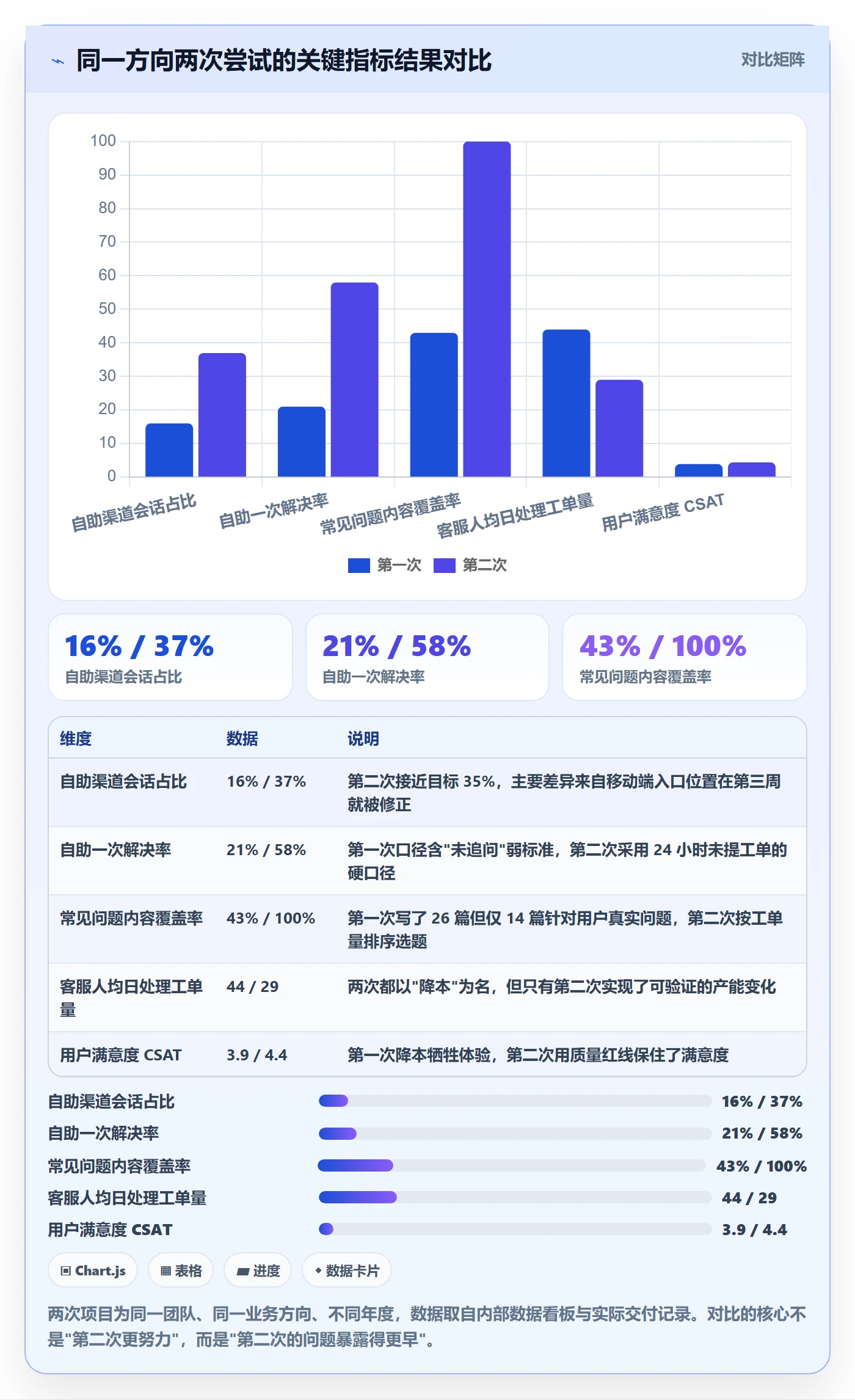 项目目标关键结果全流程:产品经理入门指南与一文讲清