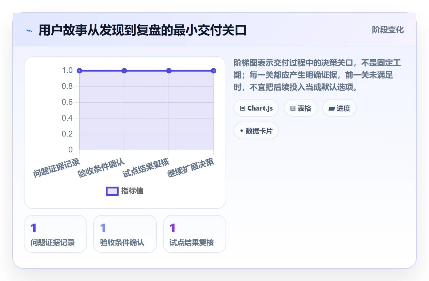 用户故事落地方案:项目经理开展产品需求的实操方法案例解析