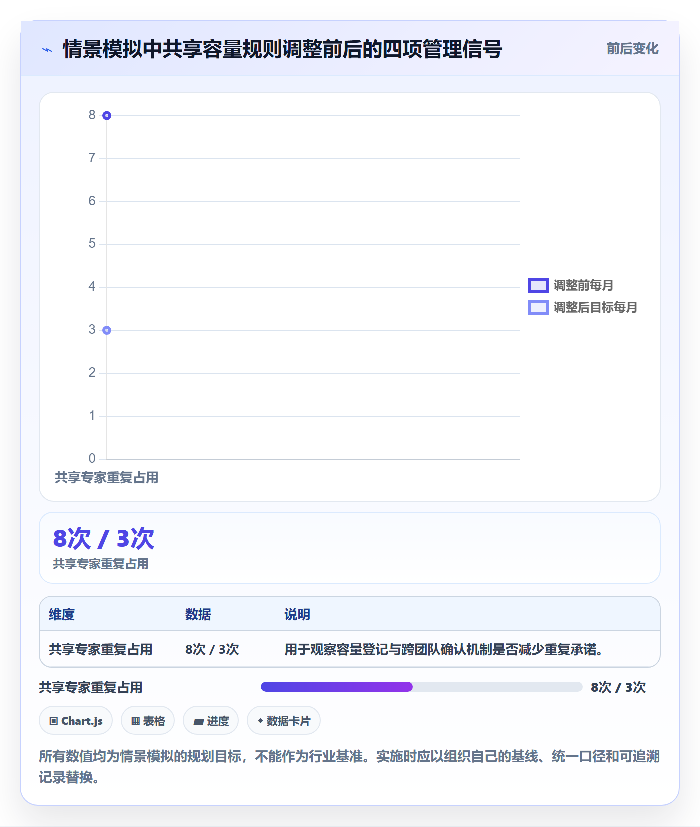 角色管理方法大全:管理层资源管理最佳实践落地清单