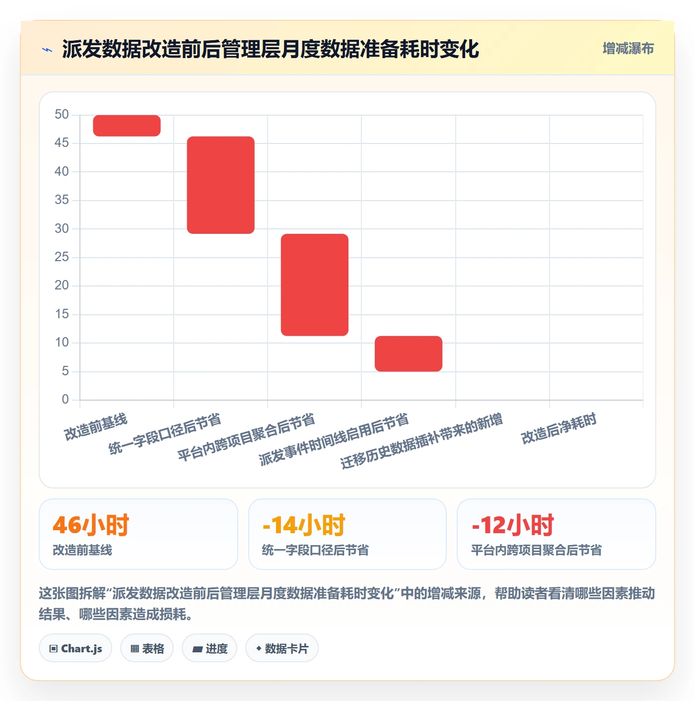 任务分派派发教程：管理层数据分析，避坑指南