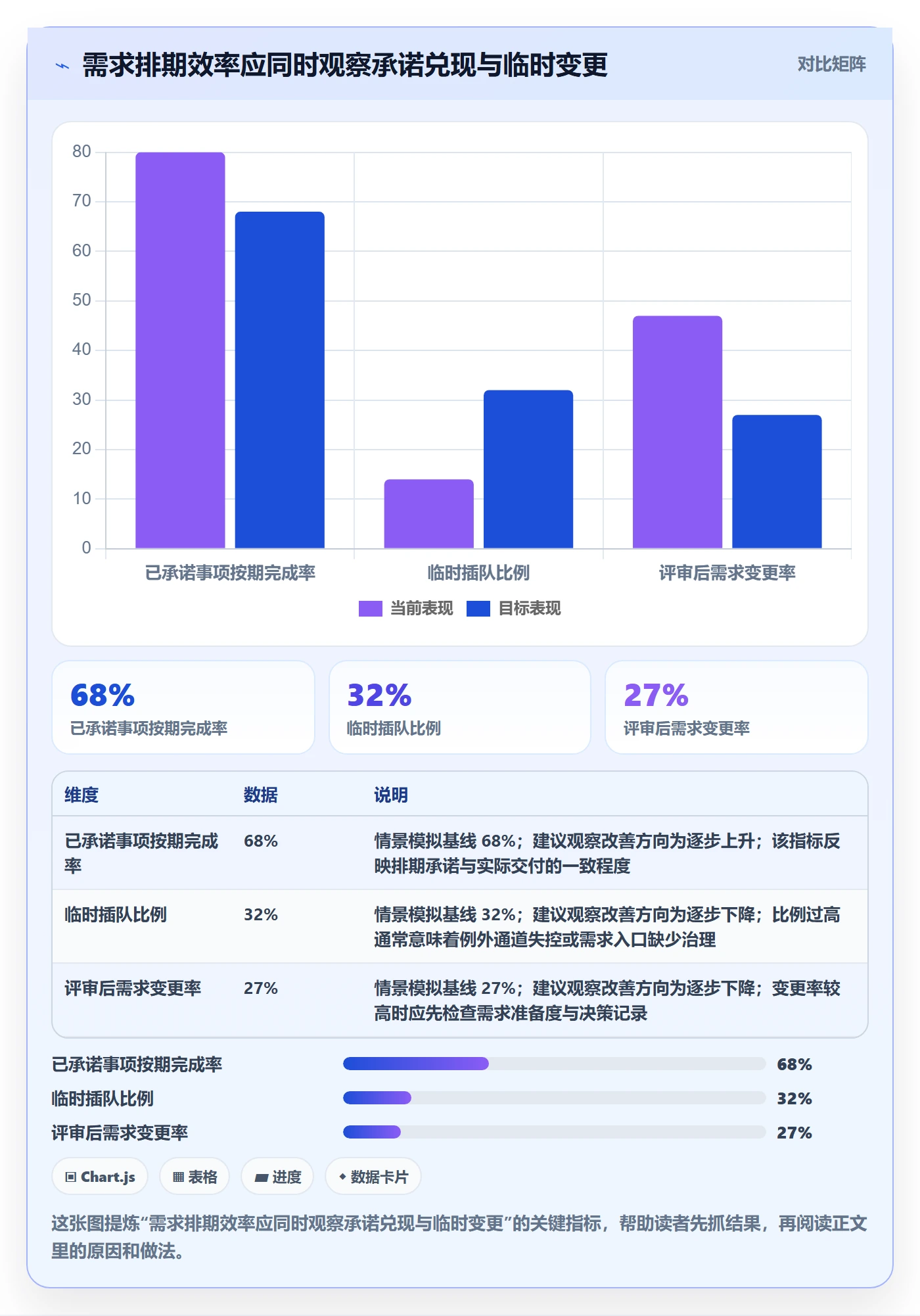 需求优先级实操方法：项目负责人提升需求排期效率的入门指南方法与模板