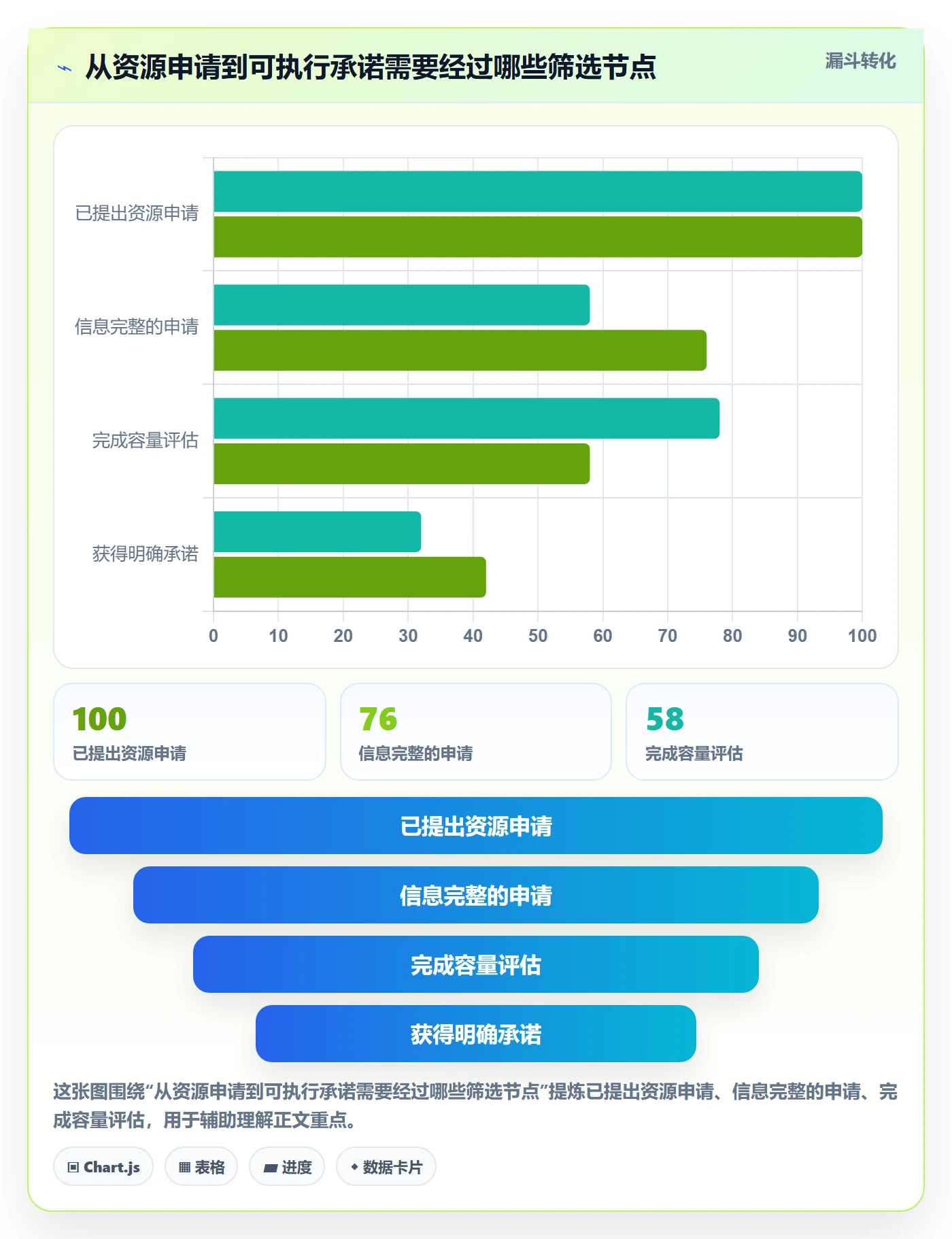 资源占用流程与规范:产品经理资源管理最佳实践关键指标
