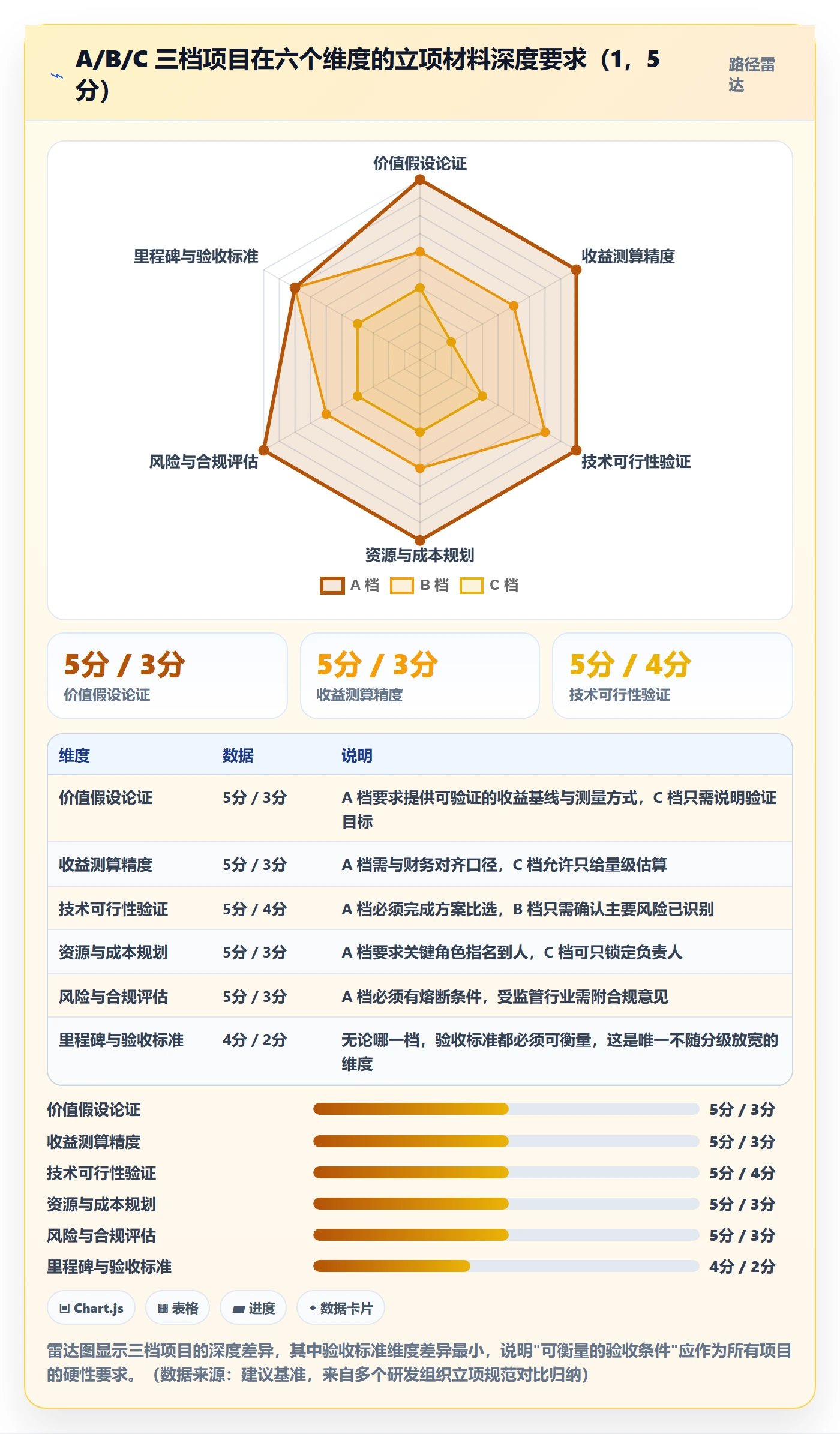 项目立项周期全流程：研发团队实操方法与一文讲清