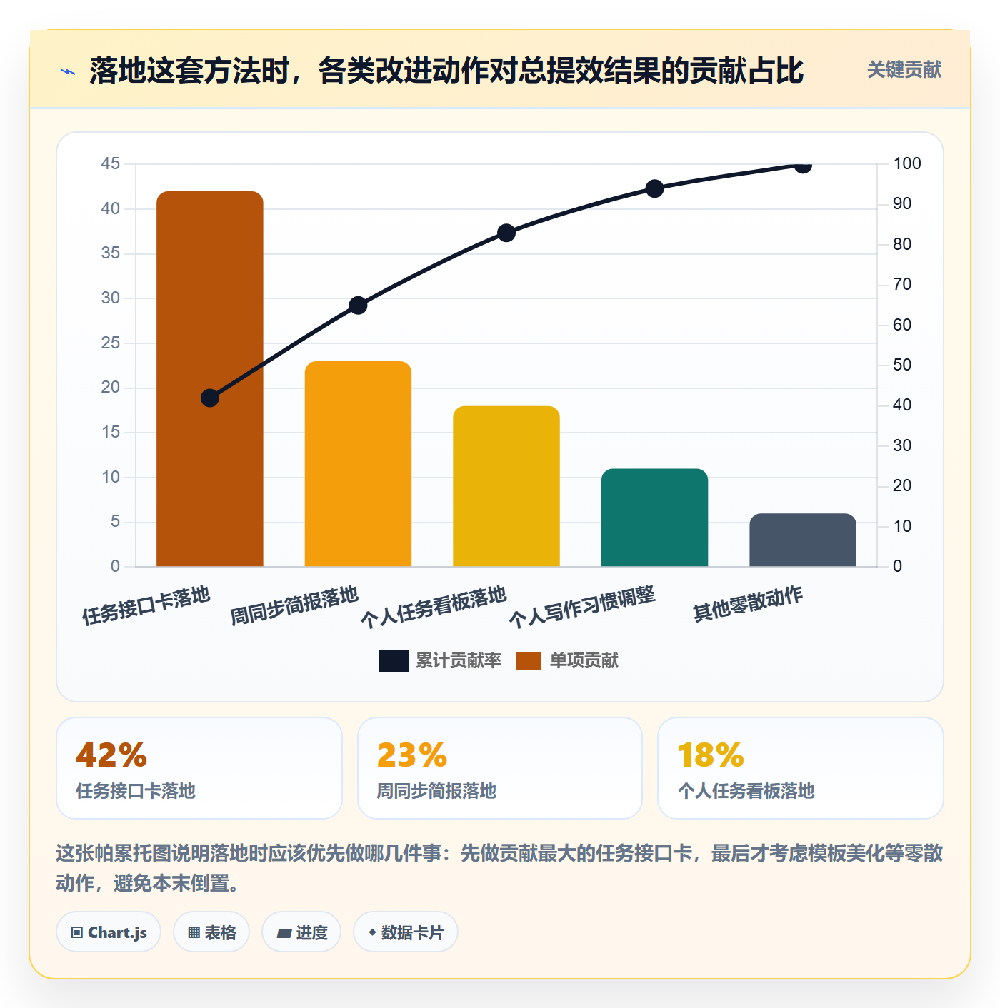 完成实操方法:项目成员提升任务执行效率的协同管理方法与模板