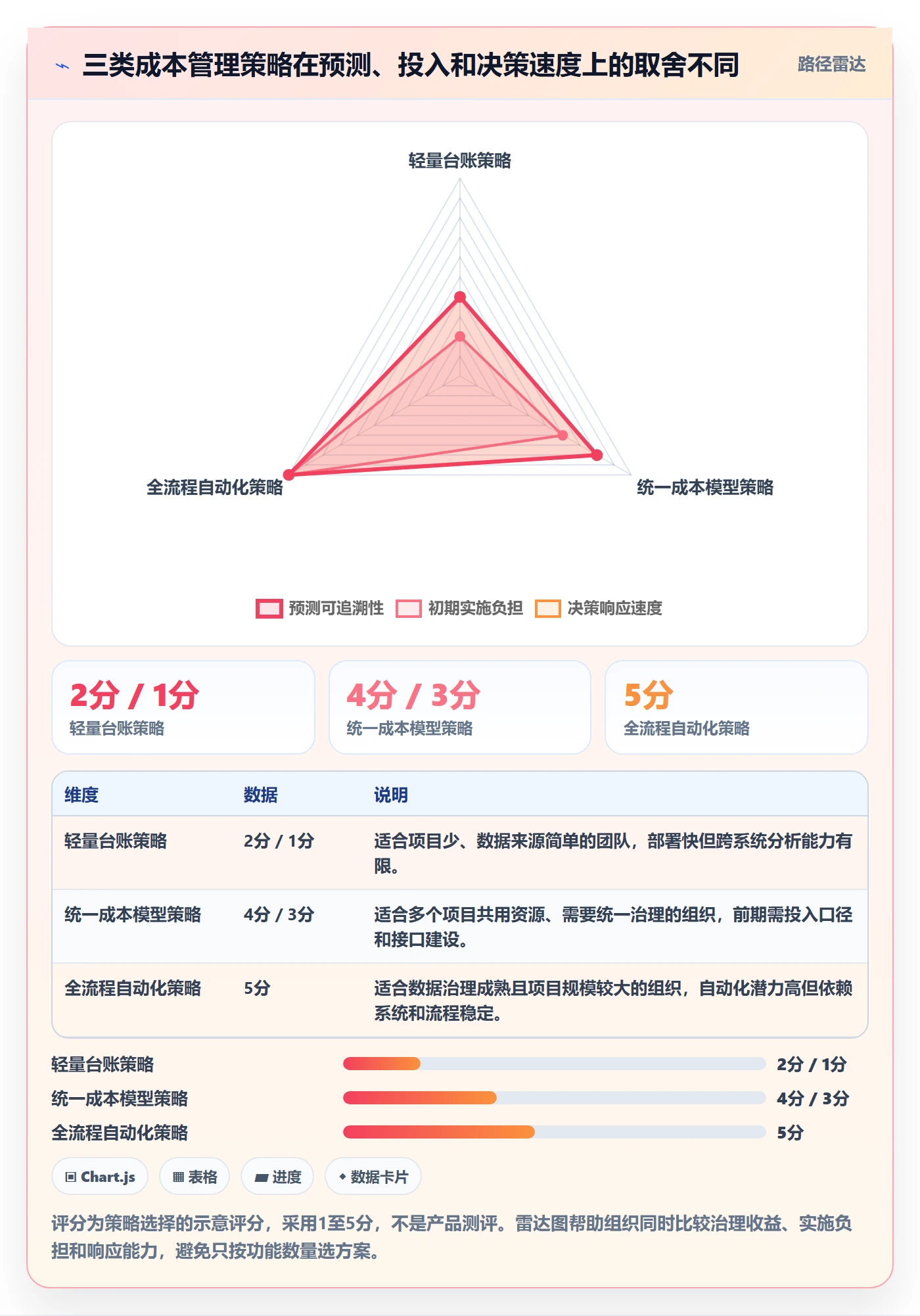 实际成本管理方法大全：PMO成本管理风险控制落地清单