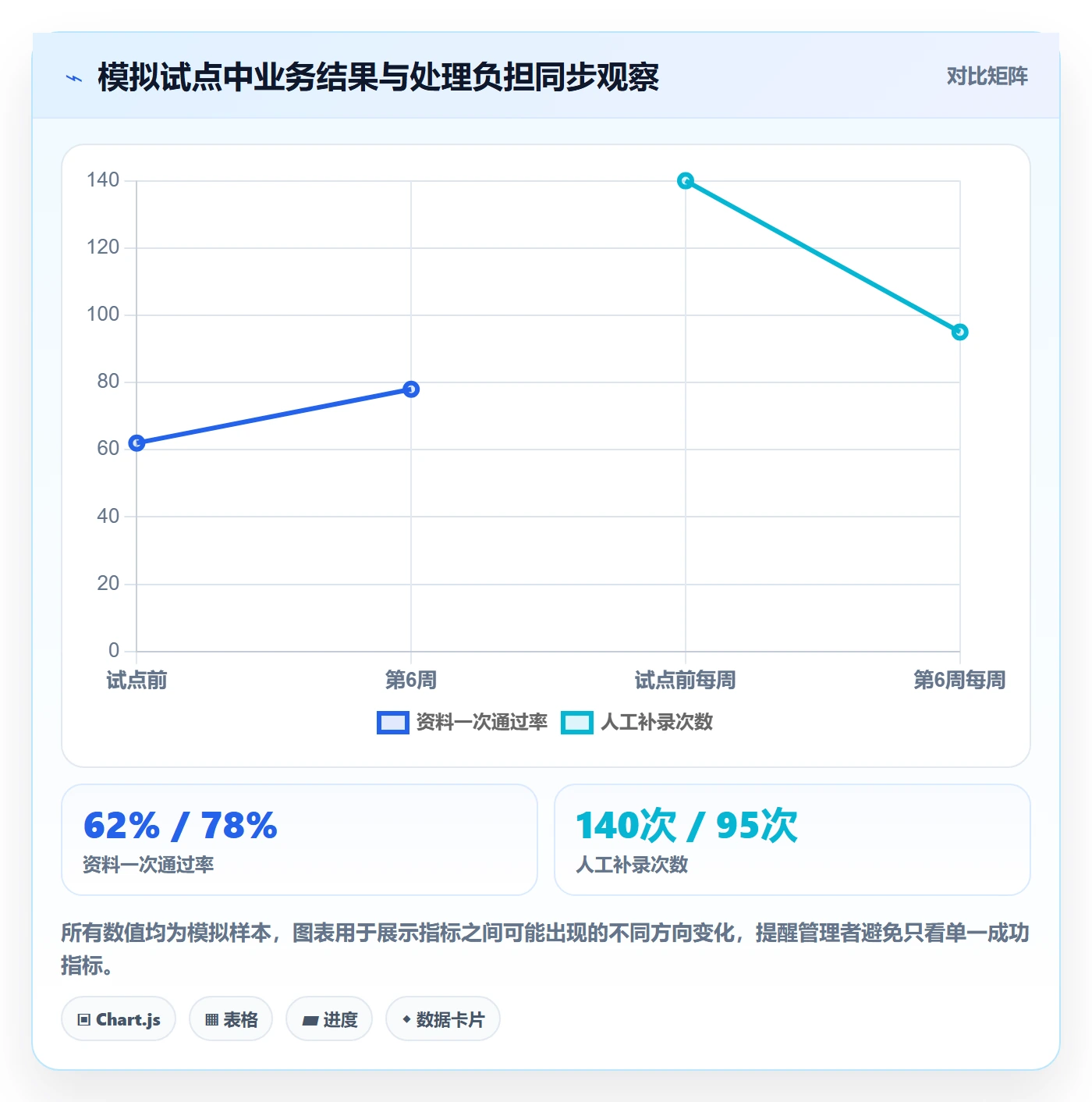 Agile怎么做?PMO最佳实践:敏捷项目从0到1