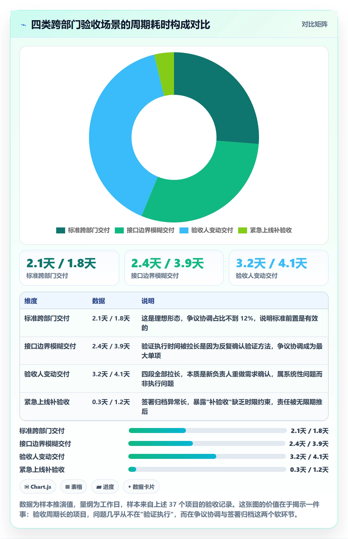 任务验收验收教程:跨部门团队风险控制,避坑指南