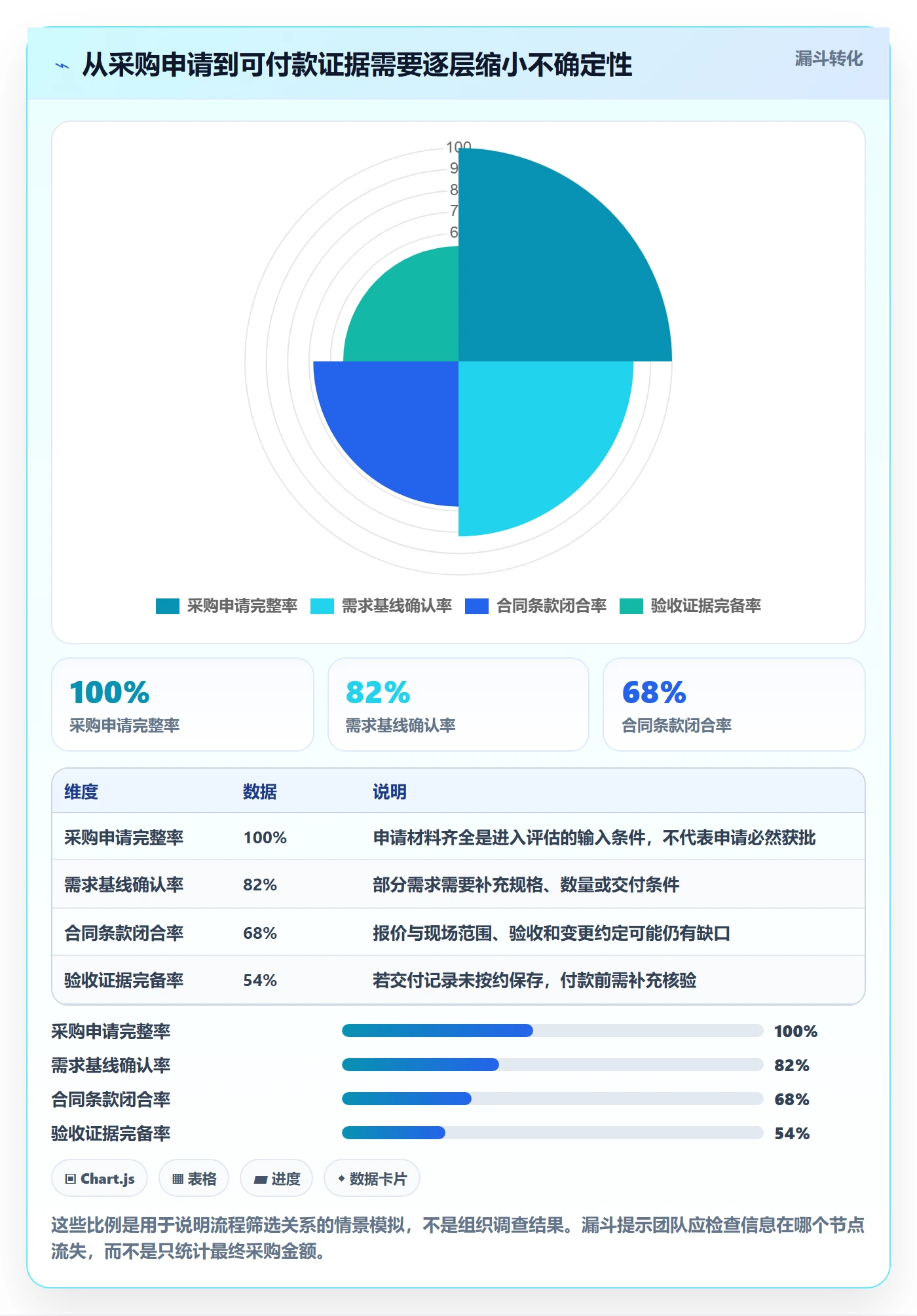 成本管理采购成本全流程:项目成员风险控制与一文讲清