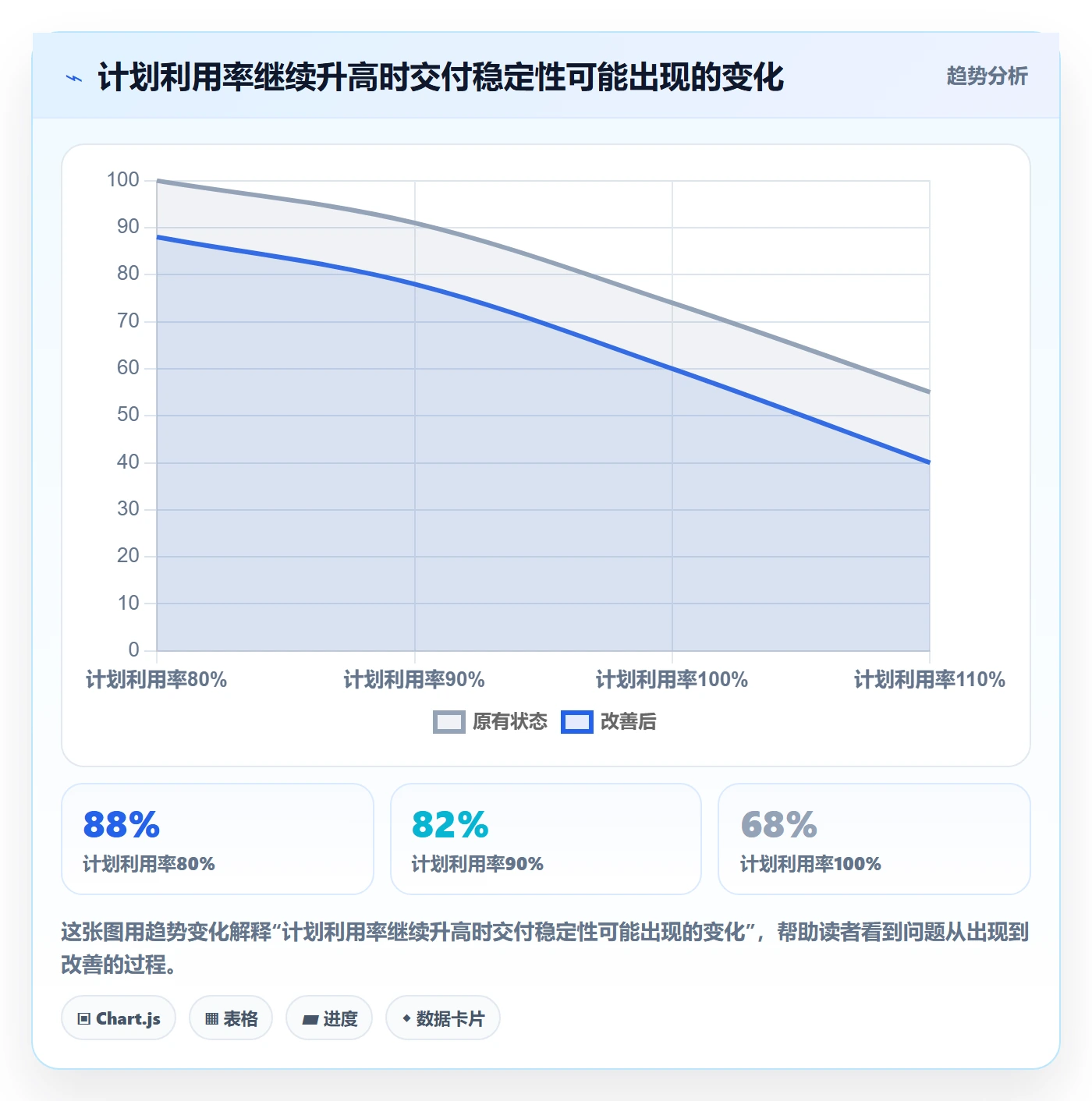 资源占用怎么做？项目负责人落地方案：资源管理从0到1