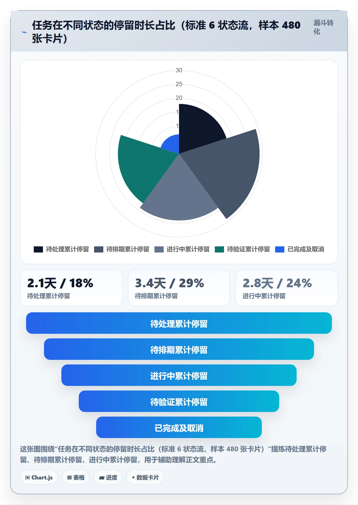 状态怎么做?项目负责人流程优化:任务属性从0到1