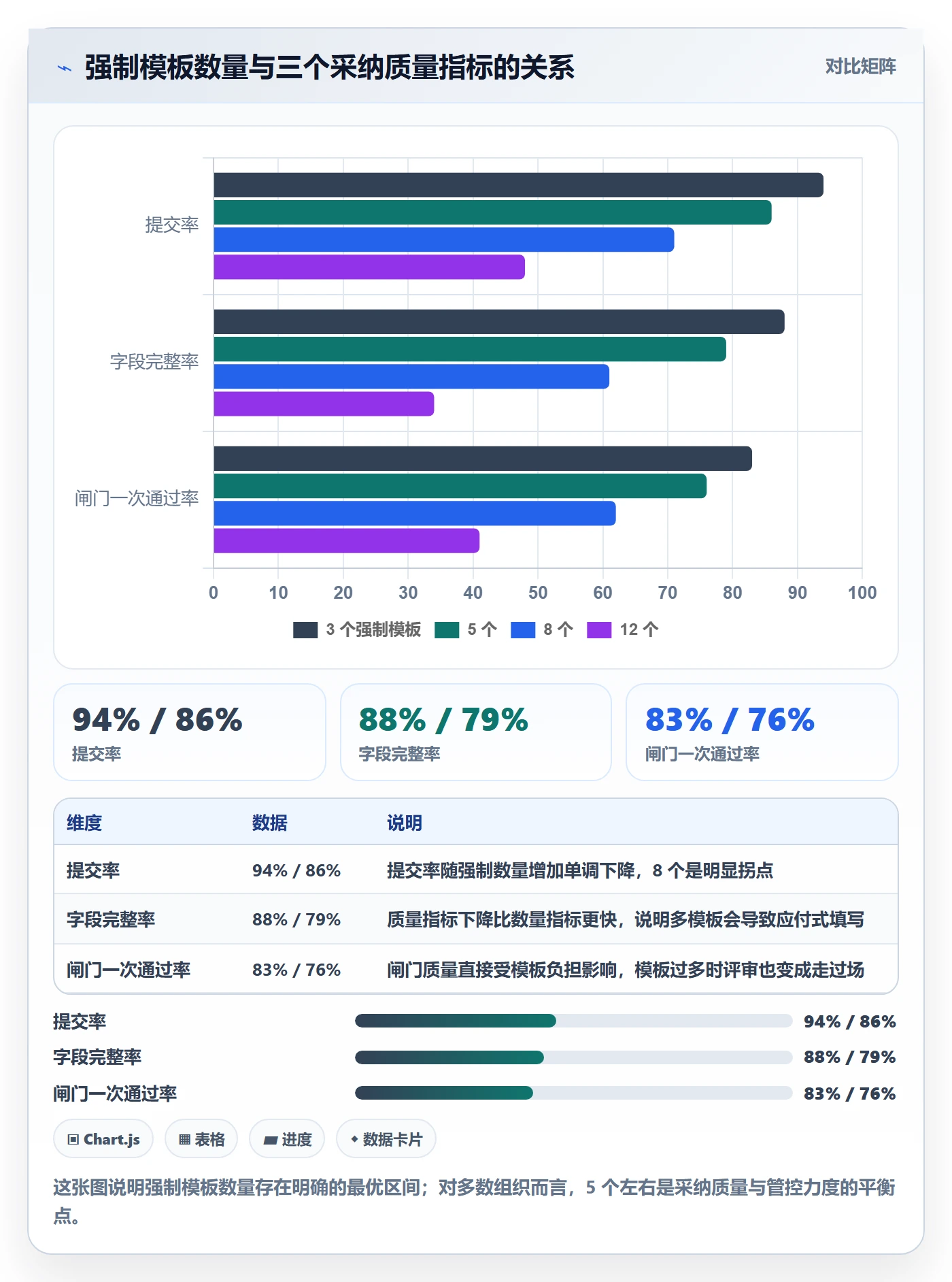 项目模板模板阶段教程:PMO入门指南,避坑指南