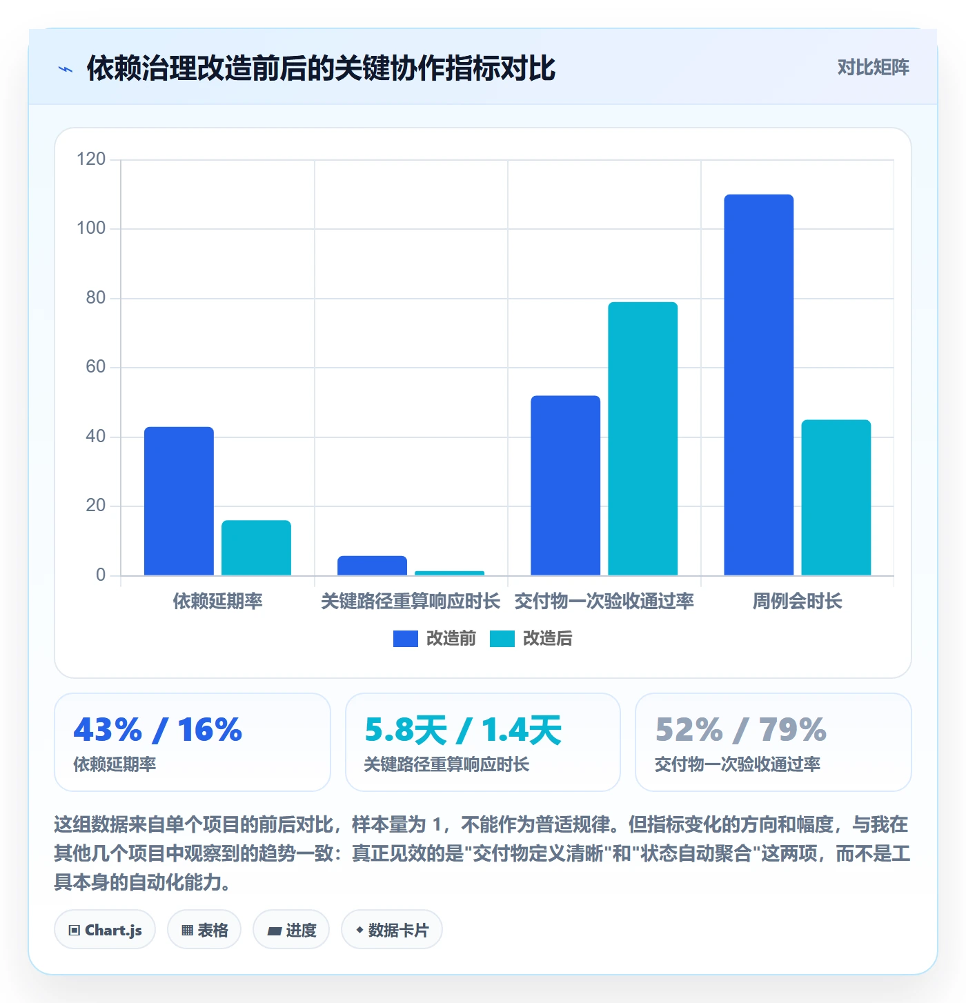 关键路径实操方法:跨部门团队提升任务依赖效率的风险控制方法与模板