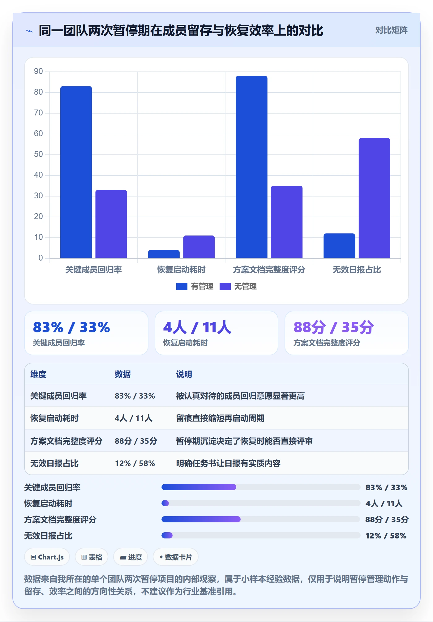 暂停管理指南：项目成员如何做好任务执行，流程优化全流程