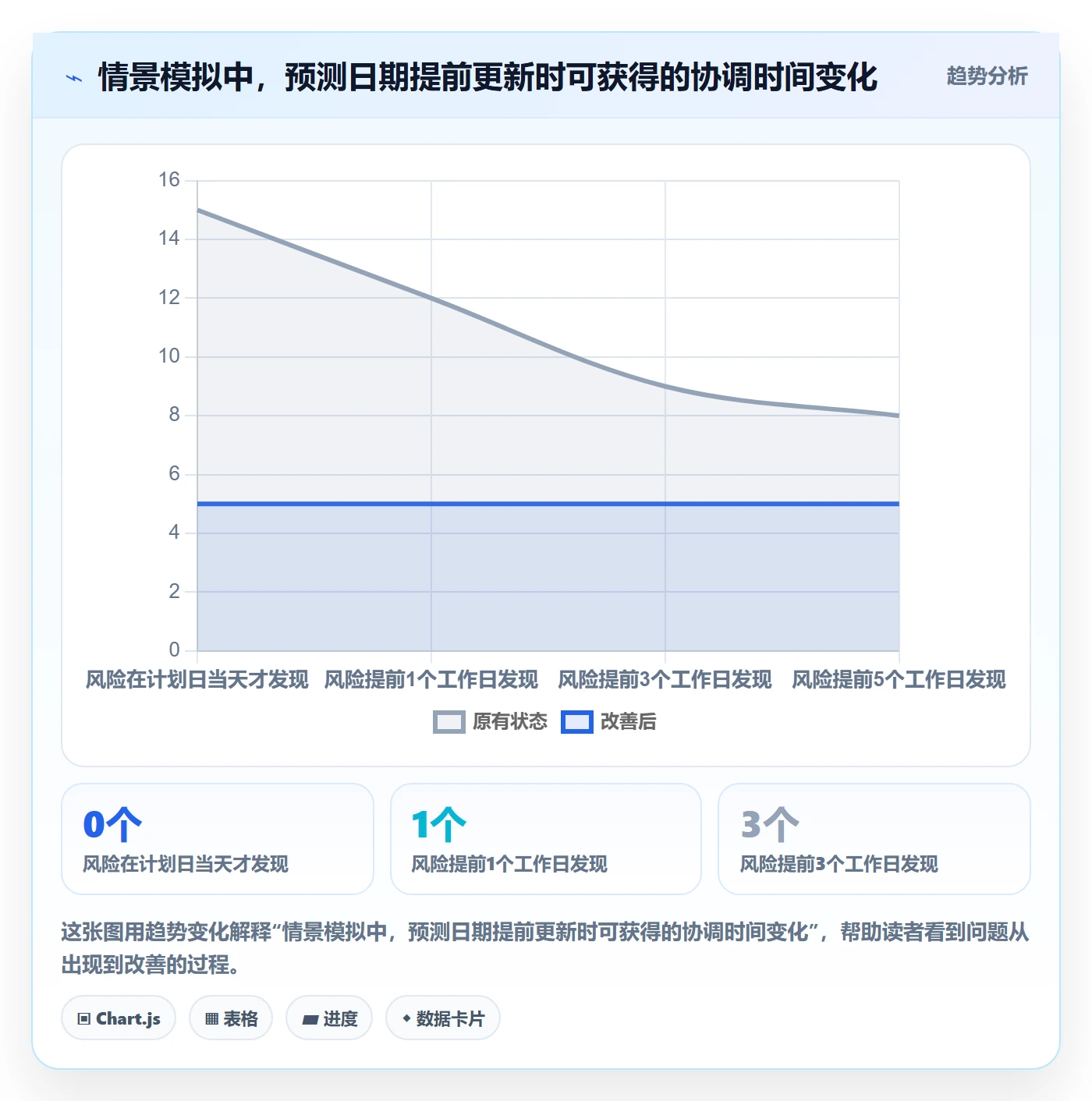 截止日期最佳实践:项目经理日历视图风险控制,常见问题