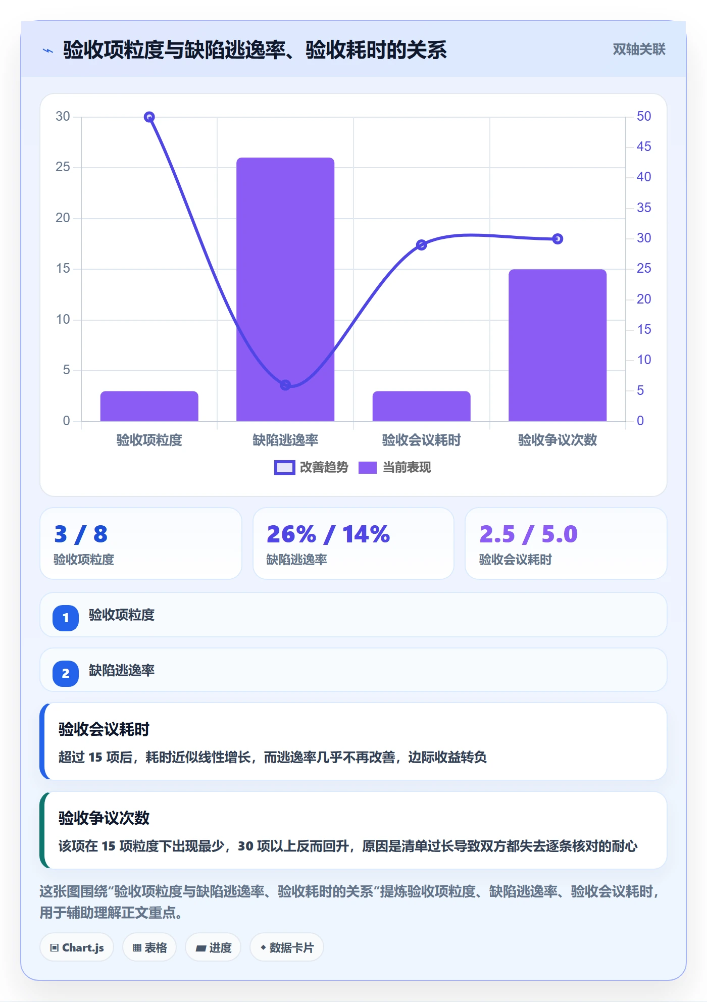任务验收验收教程:产品经理风险控制,避坑指南