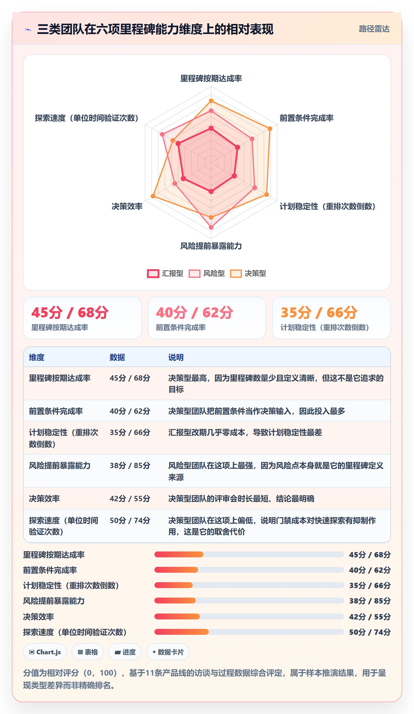 里程碑计划流程与规范:产品经理里程碑入门指南关键指标