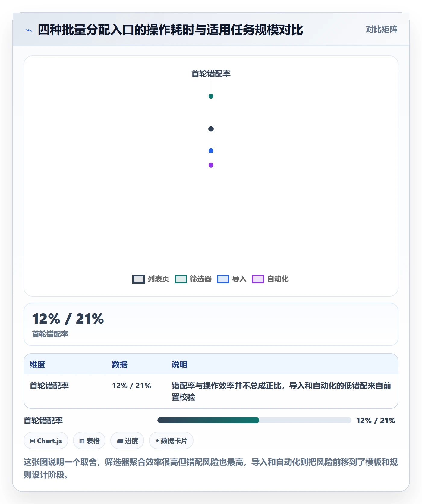 批量分配实操方法:管理层提升任务分派效率的落地方案方法与模板