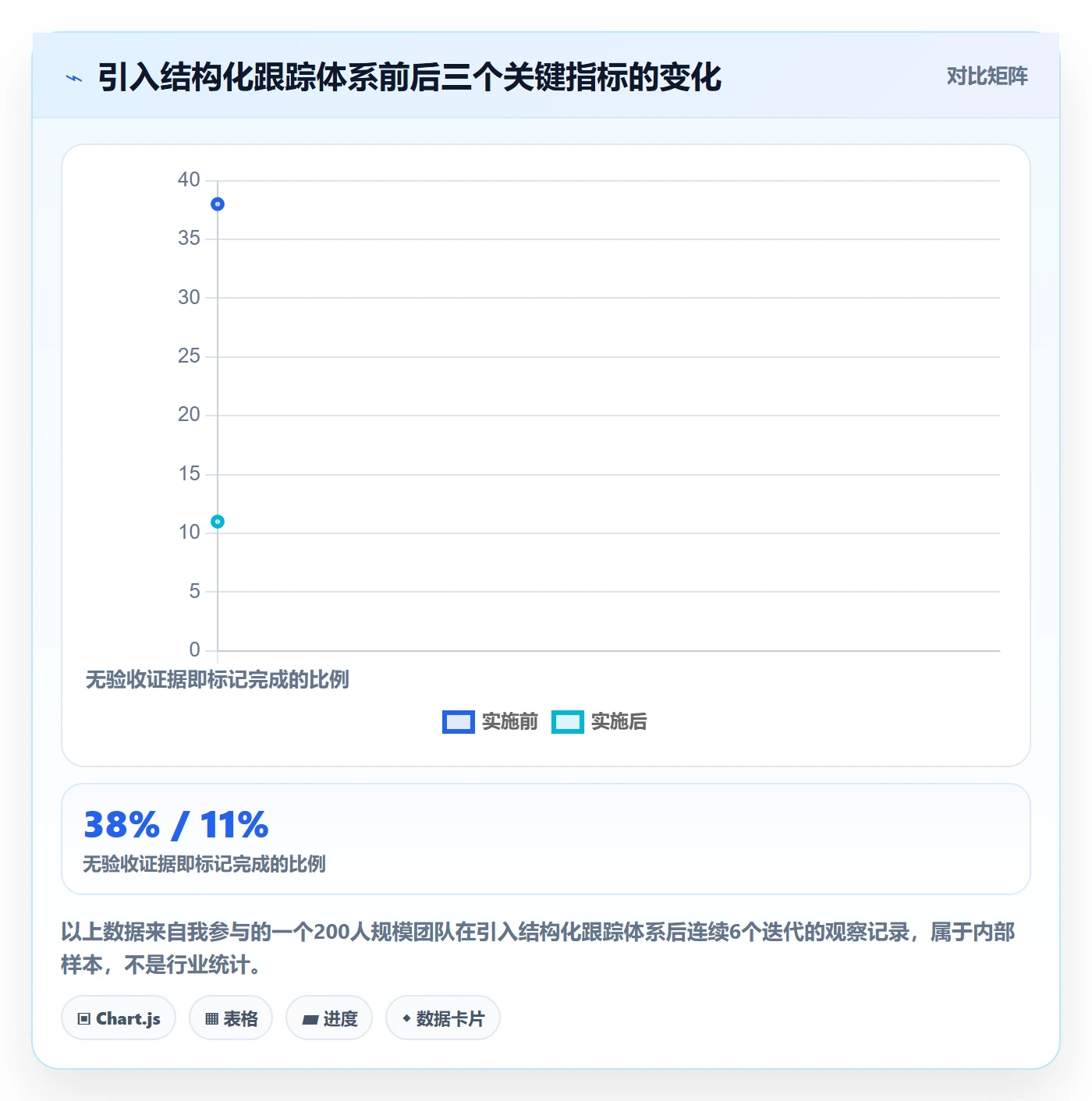 进度跟踪进展教程:项目经理实操方法,避坑指南