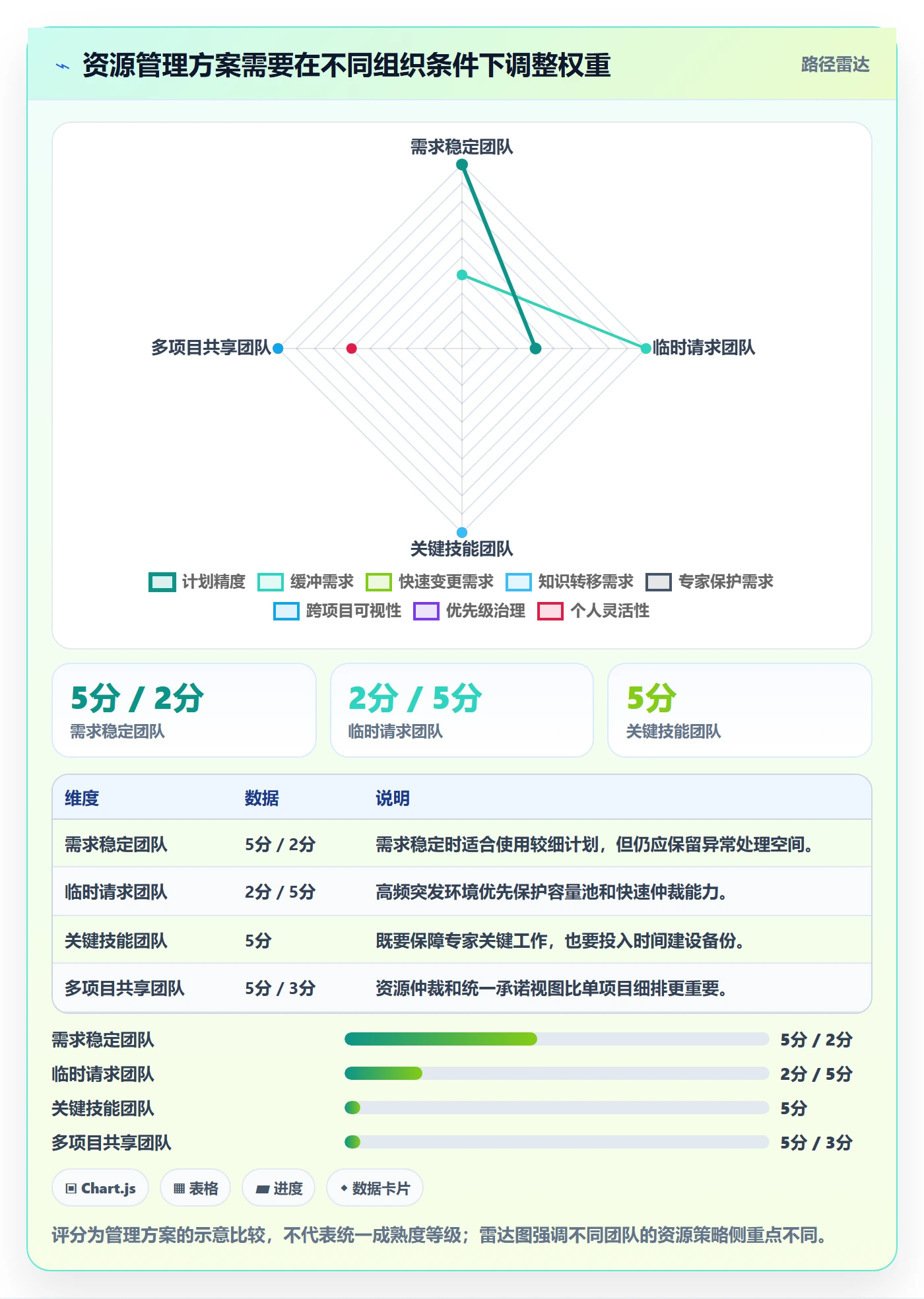 资源管理资源占用教程:项目成员流程优化,避坑指南
