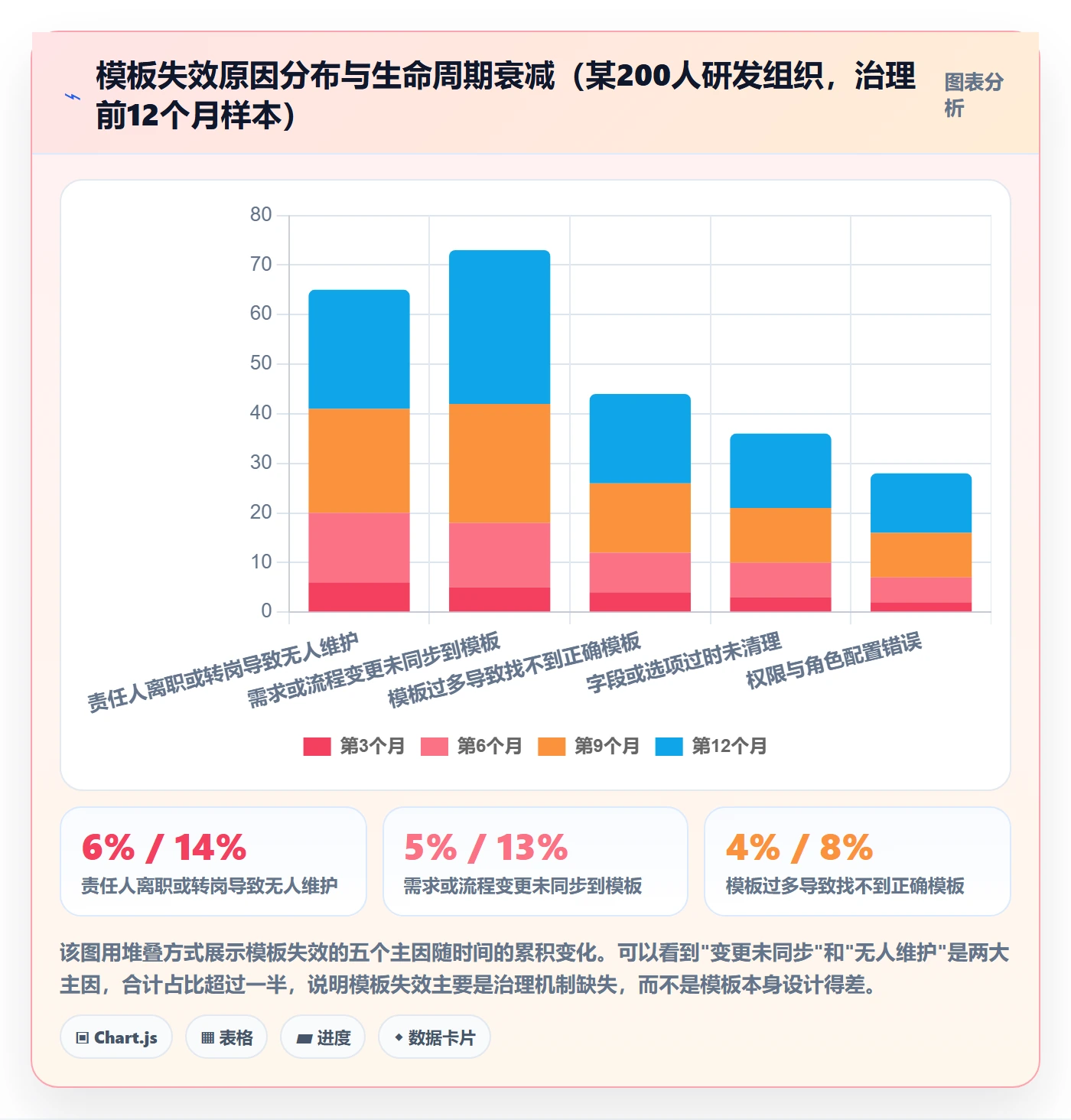 模板流程管理方法大全:项目成员项目模板效率提升落地清单