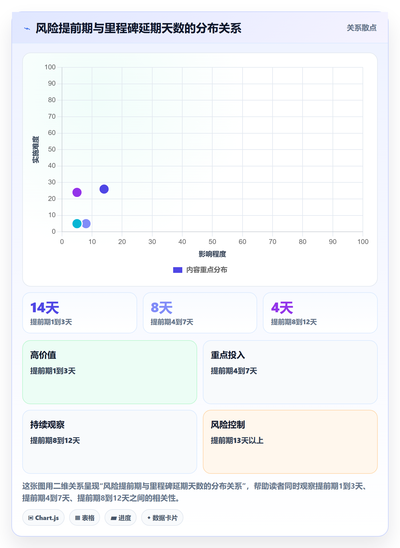 里程碑如何做好里程碑计划?产品经理风险控制与操作步骤
