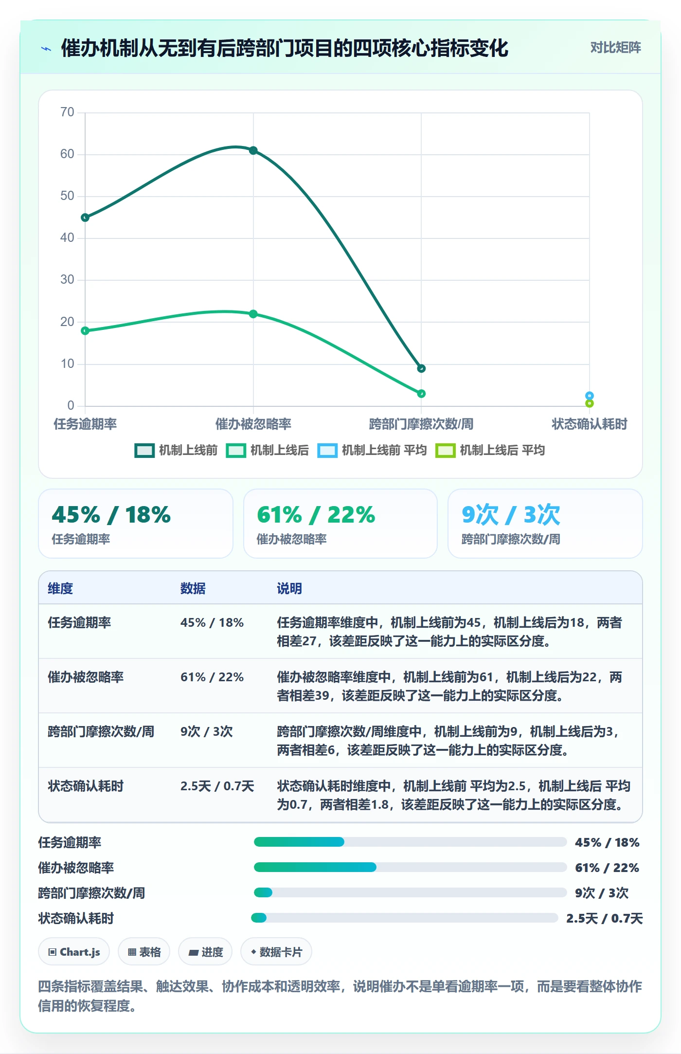 催办怎么做？跨部门团队风险控制：任务提醒从0到1