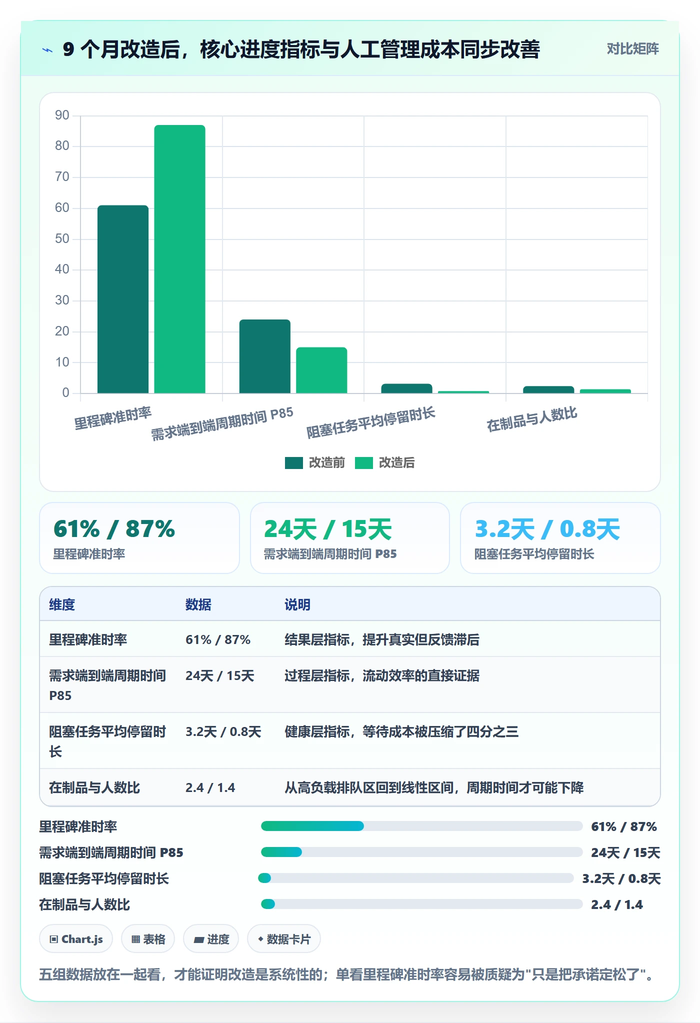 计划进度流程与规范:企业管理者进度管理数据分析关键指标