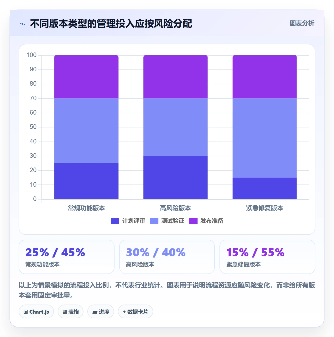 版本发布时间管理指南:产品经理如何做好版本管理,流程优化全流程
