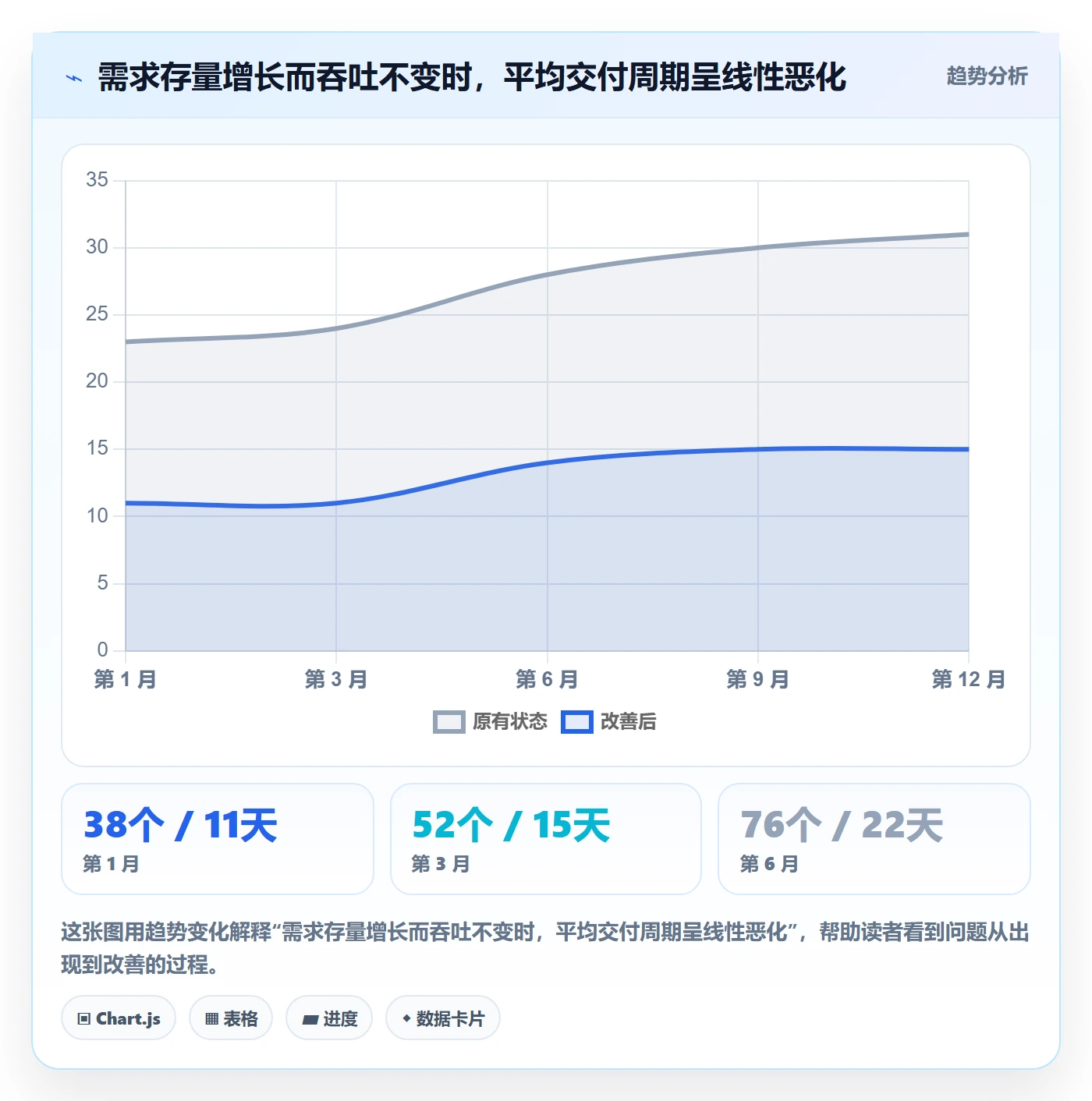 需求排期资源评估全流程：跨部门团队数据分析与一文讲清